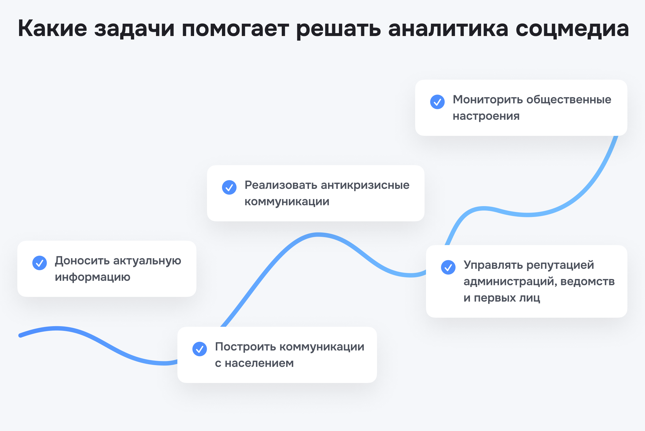 Как госорганизациям решать задачи коммуникации с гражданами и мониторить общественные настроения с аналитикой соцмедиа — Какие задачи помогает решать аналитика соцмедиа