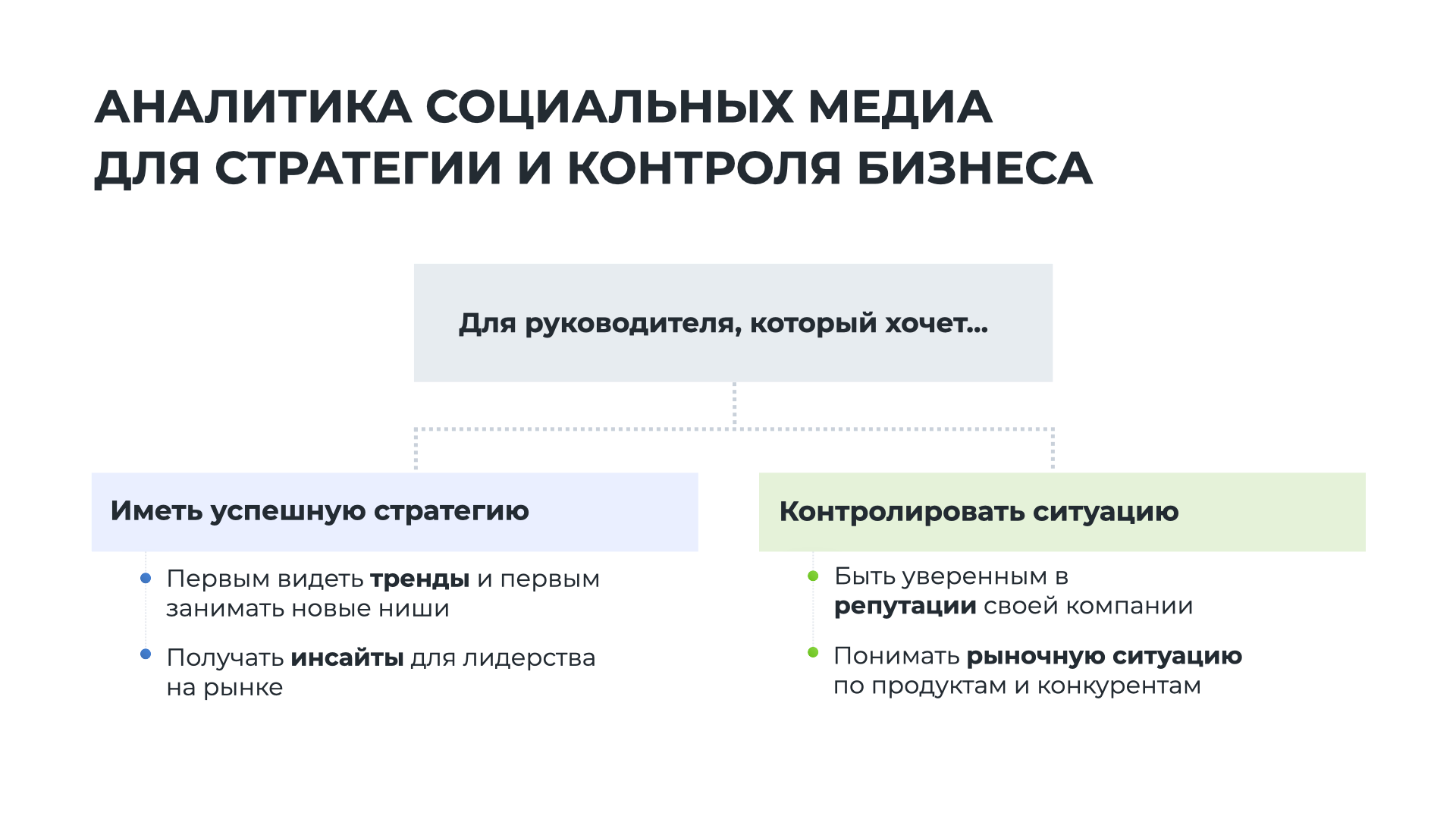 «боли» топ-менеджера, которые могут быть решены с помощью аналитики соцмедиа «боли» топ-менеджера, которые могут быть решены с помощью аналитики соцмедиа