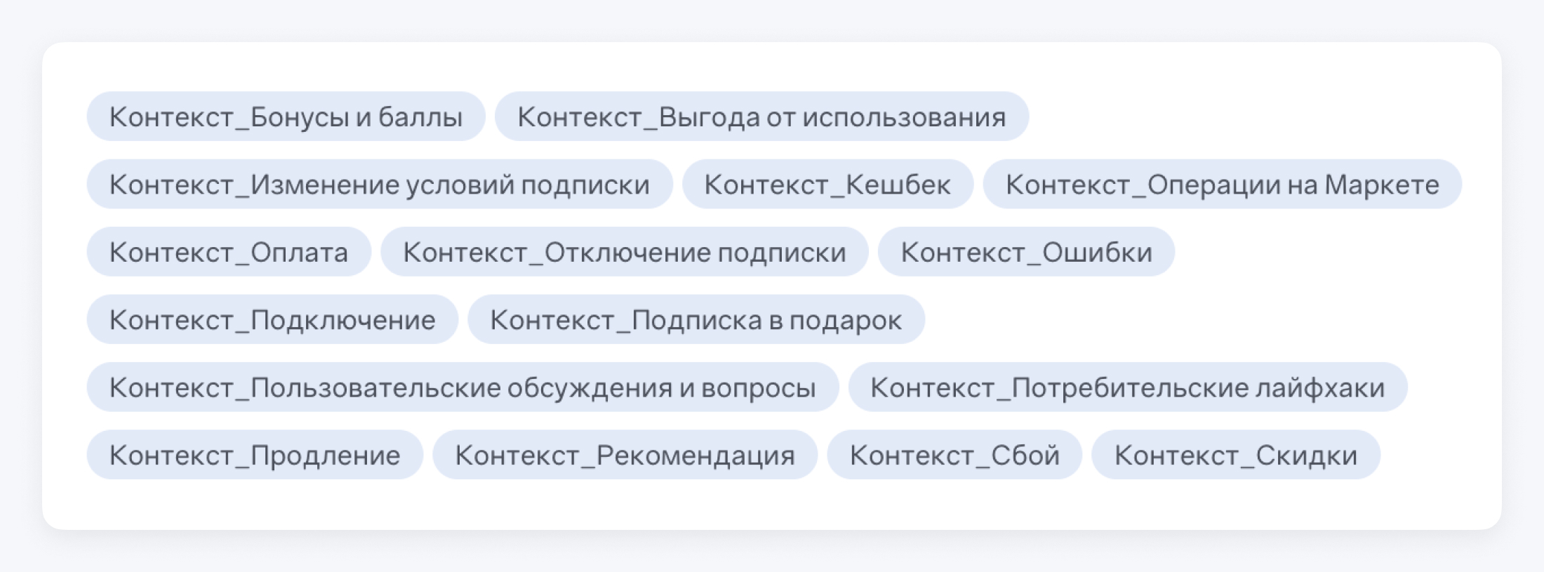 Инструкция по работе с тегами в Brand Analytics - Как Газпром Бонус проводил анализ конкурентов