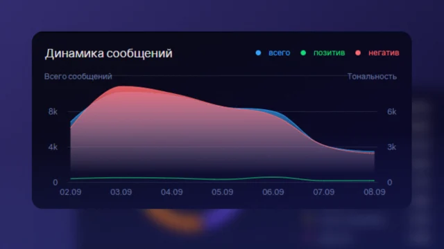 Как проводить мониторинг общественных настроений