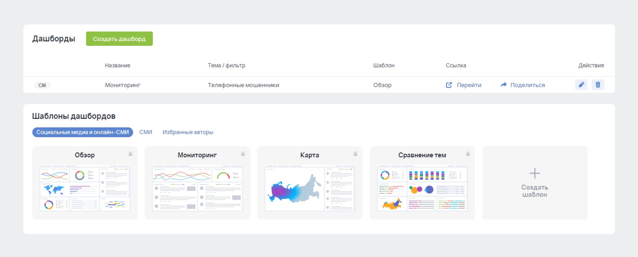 Как проводить мониторинг общественных настроений: настройка дашбордов в Brand Analytics