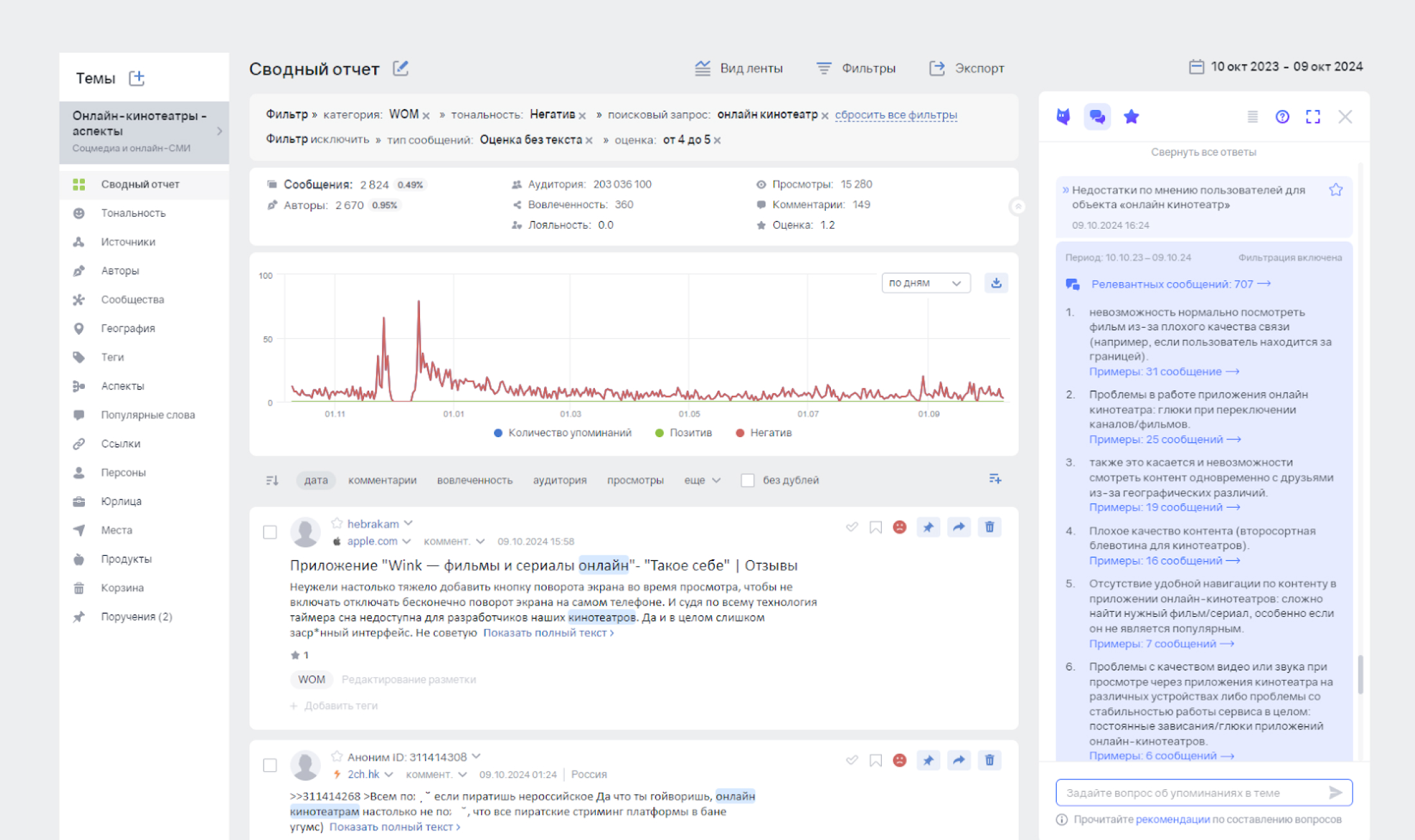 Анализ бренда в Brand Analytics: использование BrandGPT