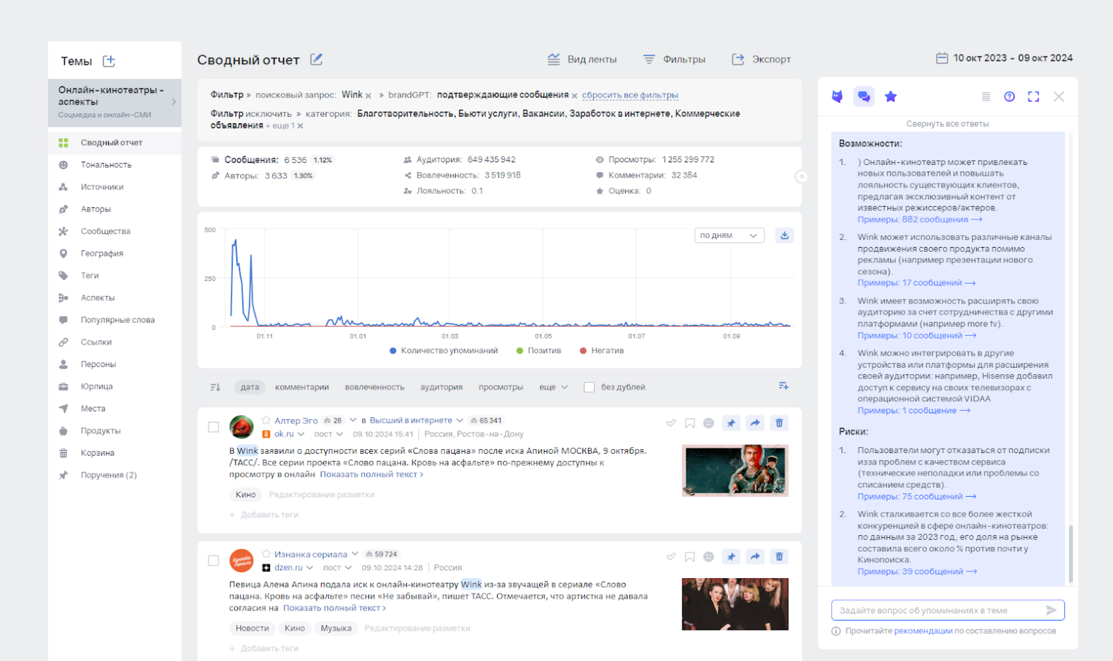 Анализ бренда в Brand Analytics: SWOT-анализ с помощью BrandGPT