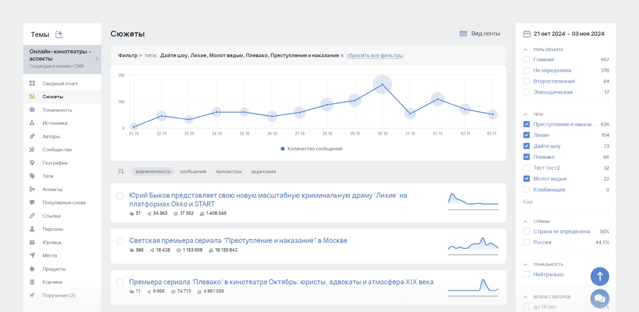 Анализ инфоповодов с сюжетами соцмедиа: переходим к отчёту по сюжетам