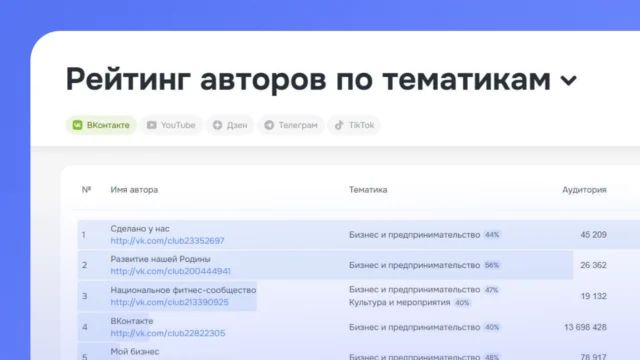 В рейтинг авторов по тематикам добавили метрики вовлеченности и просмотров и четыре новые тематики