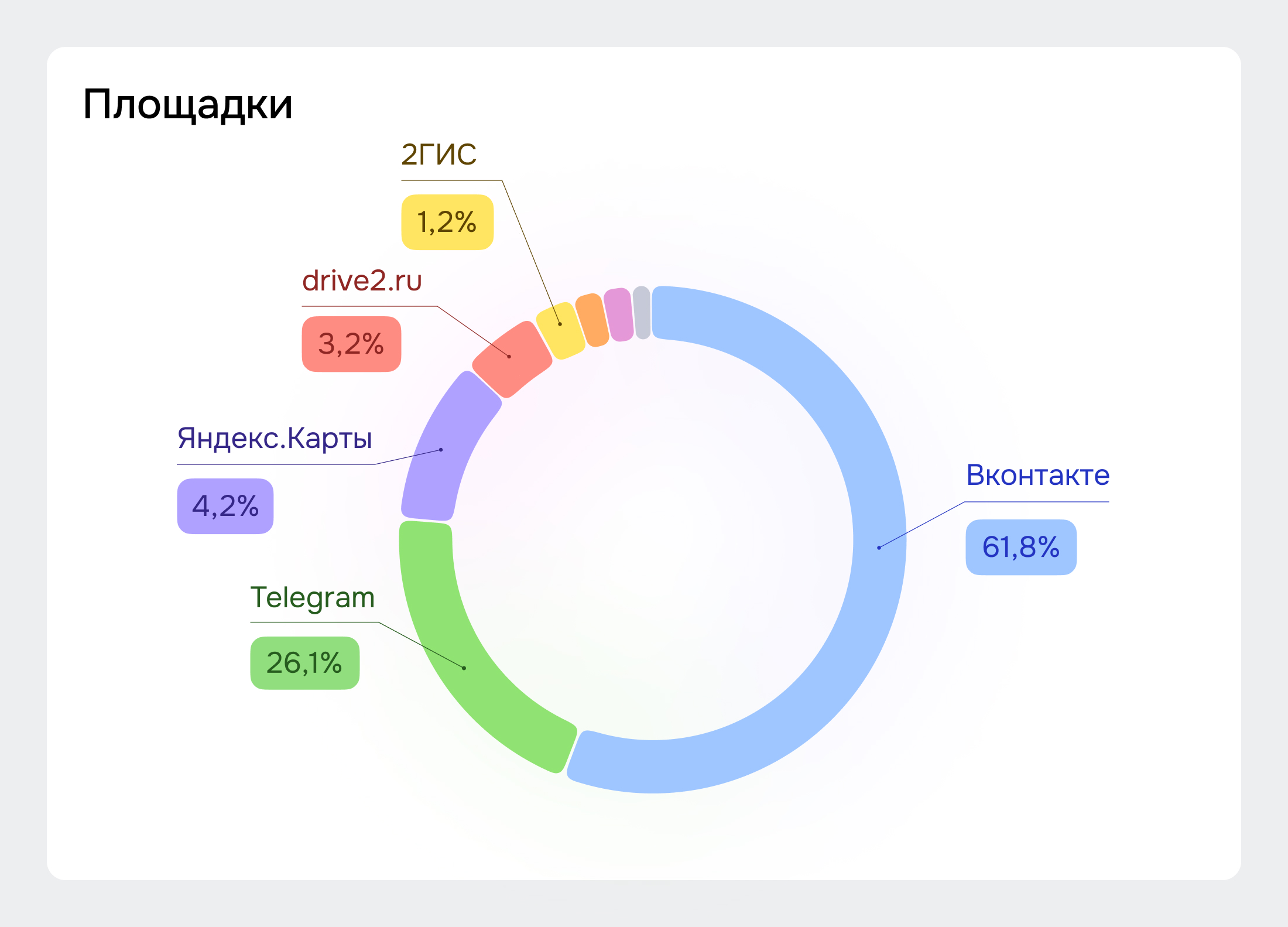 Как узнать, что важно пользователям при выборе автомобиля китайского бренда - Площадки обсуждения автомобилей