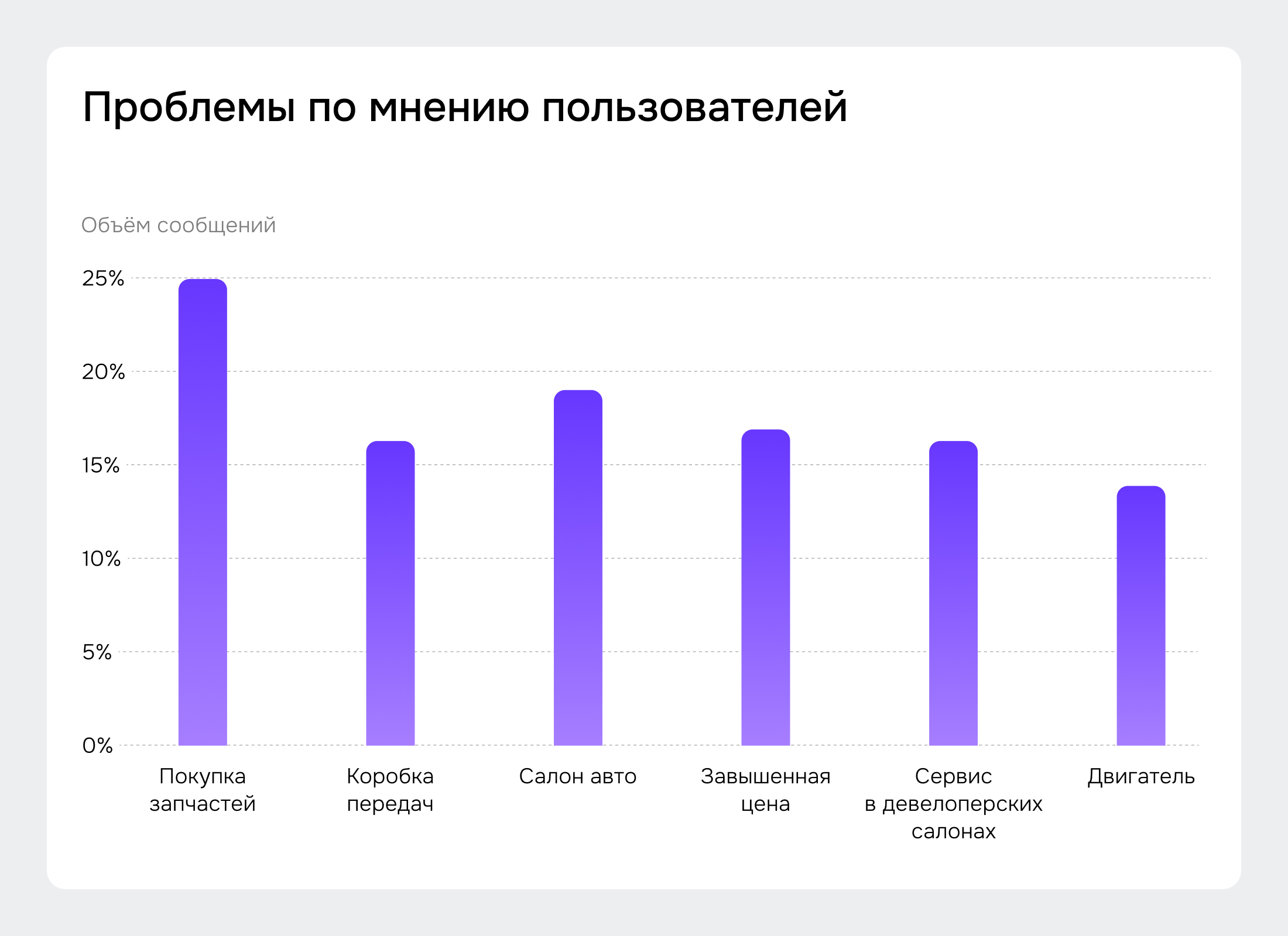 Как узнать, что важно пользователям при выборе автомобиля китайского бренда - Проблемы китайских автомобилей по мнению пользователей Brand Analytics