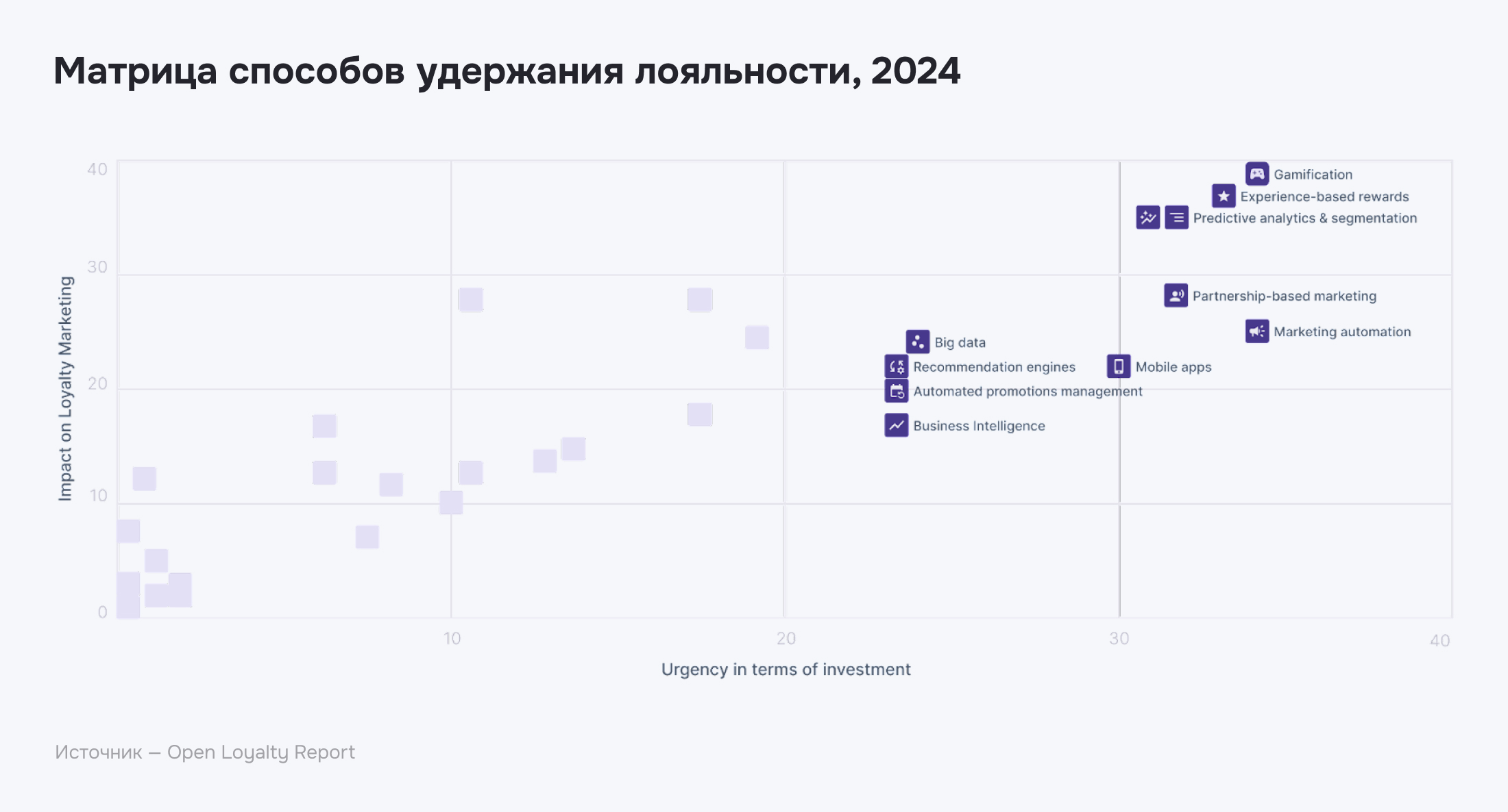 Стратегия ecommerce: тренды в сфере удержания лояльности