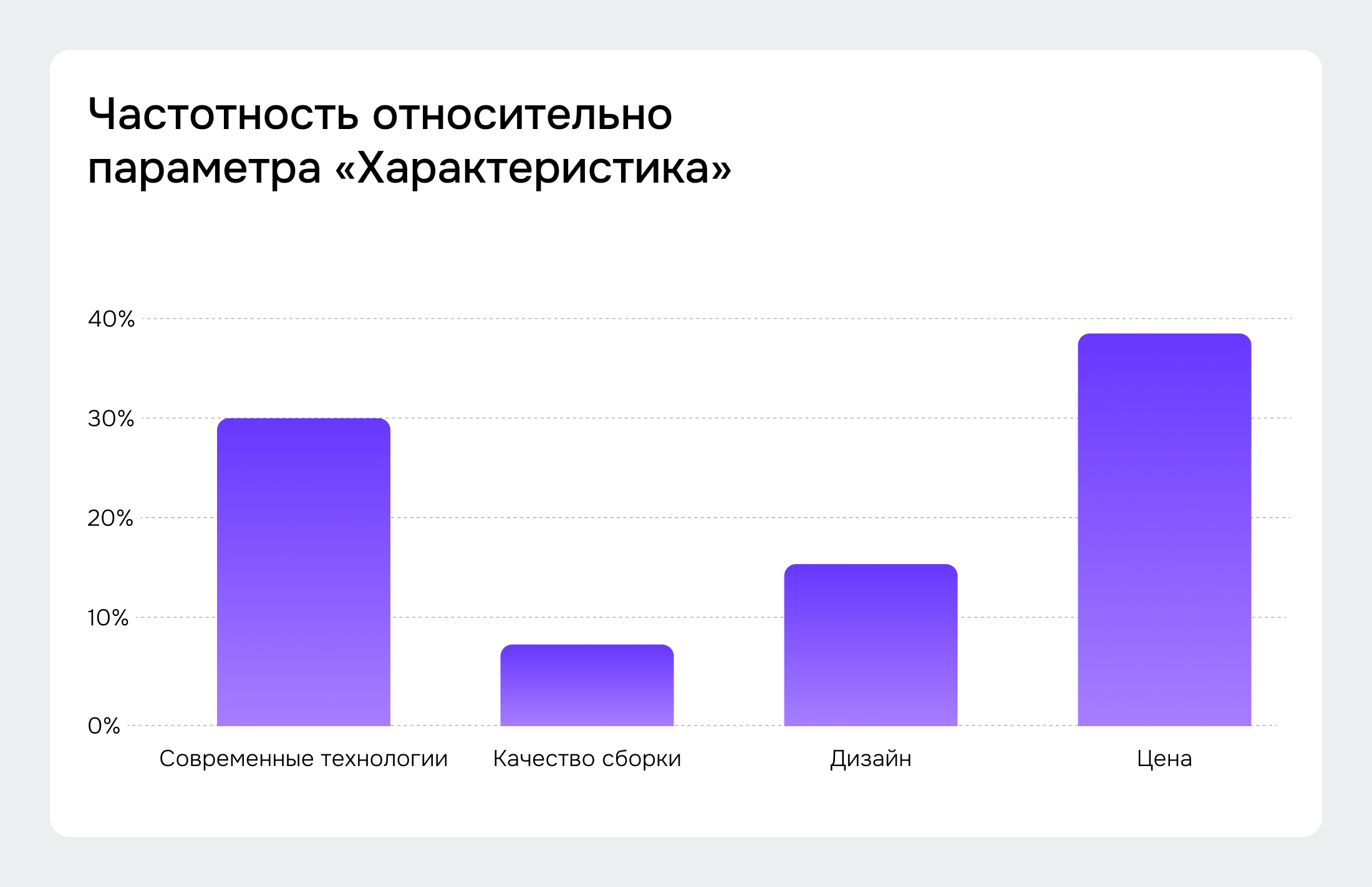 Как узнать, что важно пользователям при выборе автомобиля китайского бренда - Проблемы китайских автомобилей по мнению пользователей Brand Analytics