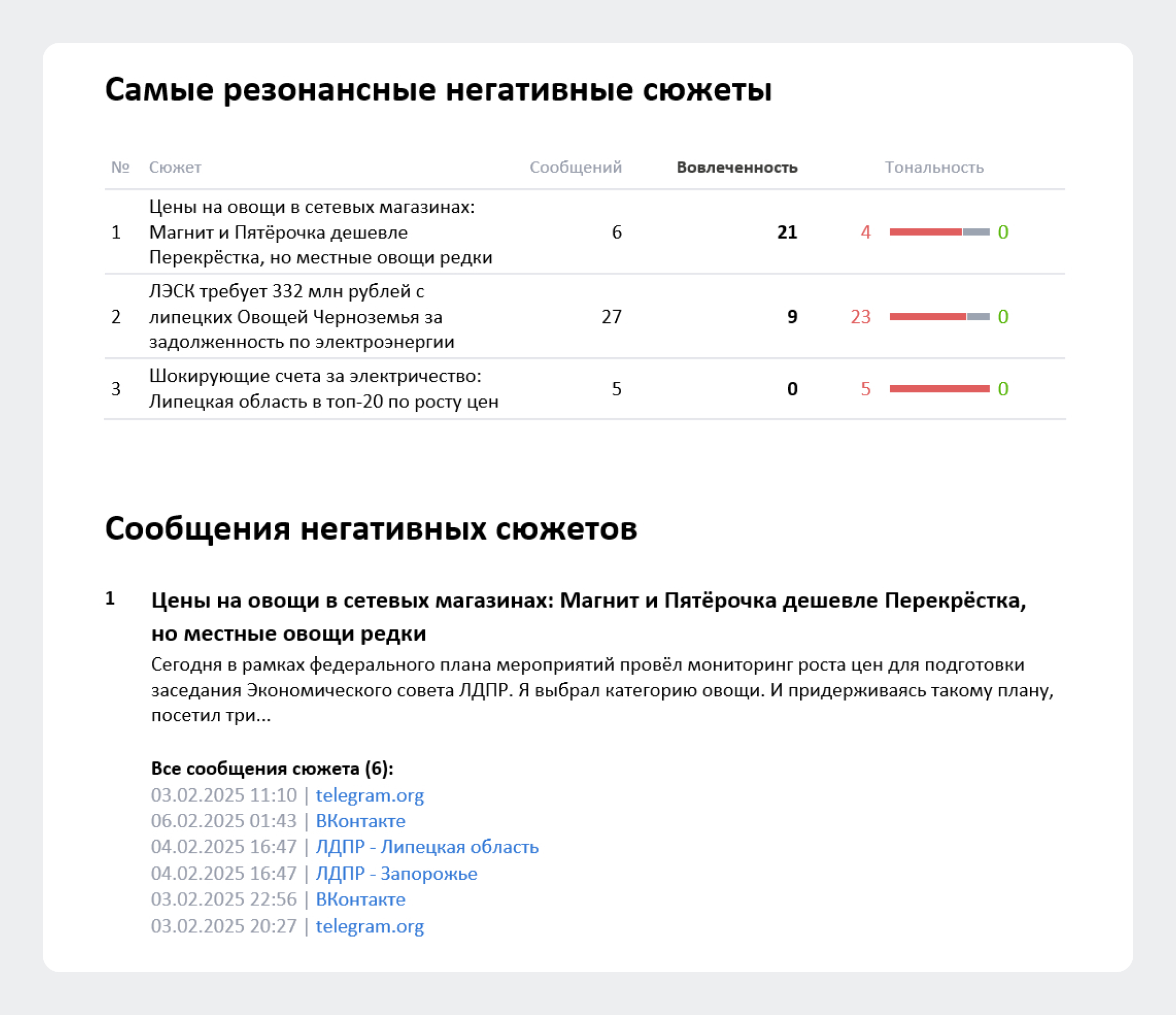 Примеры новых блоков данных (самые резонансные негативные сюжеты и сообщения негативных сюжетов) при экспорте в Docx Brand Analytics