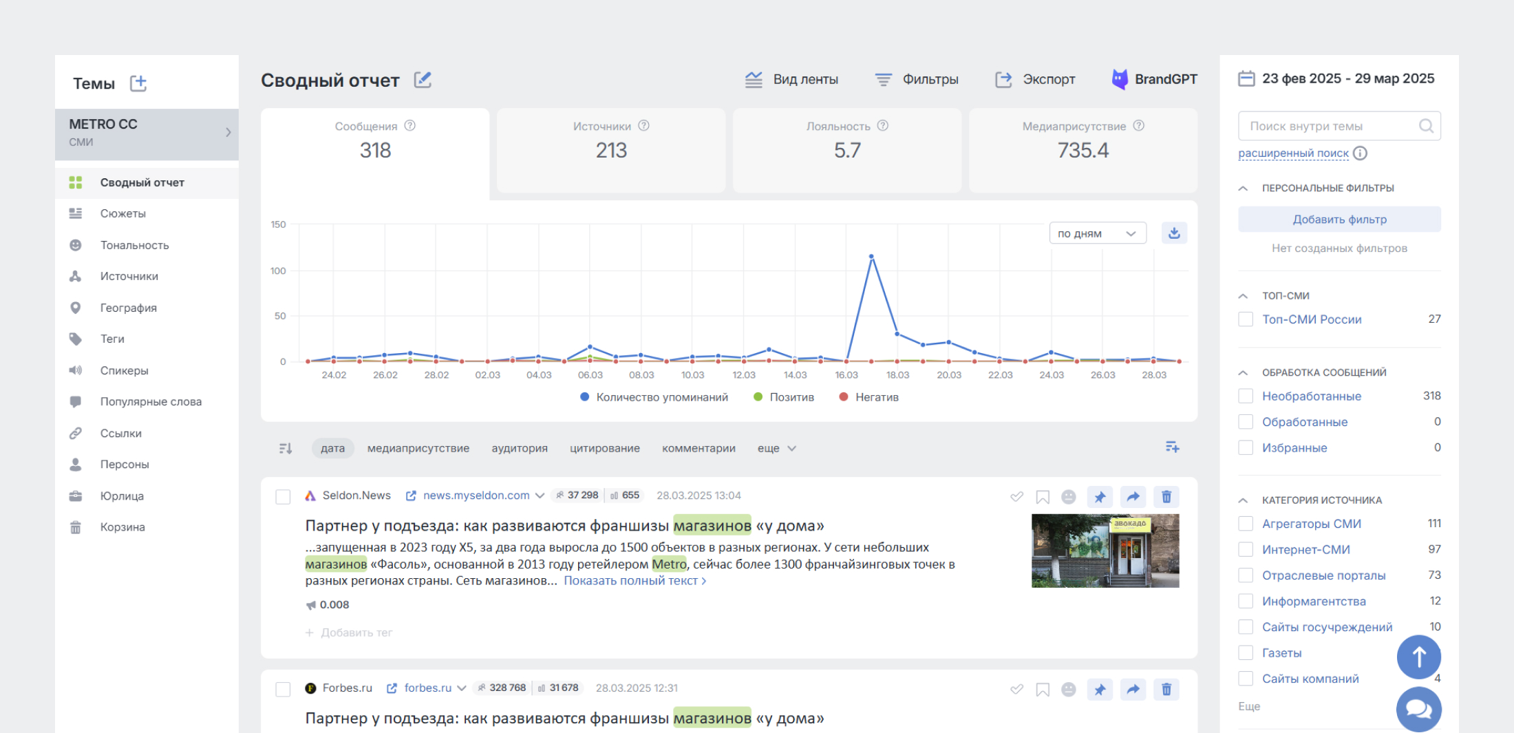 Мониторинг СМИ Brand Analytics: сводный отчёт, динамика упоминаний Мониторинг СМИ Brand Analytics: сводный отчёт, динамика упоминаний