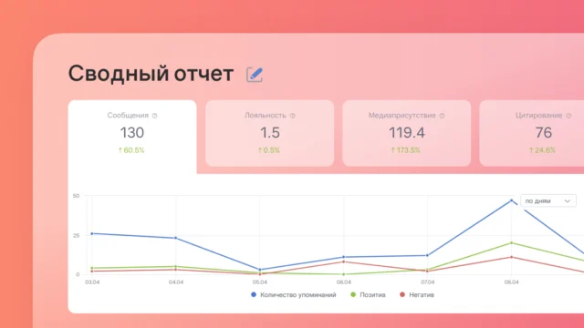 Мониторинг СМИ Brand Analytics