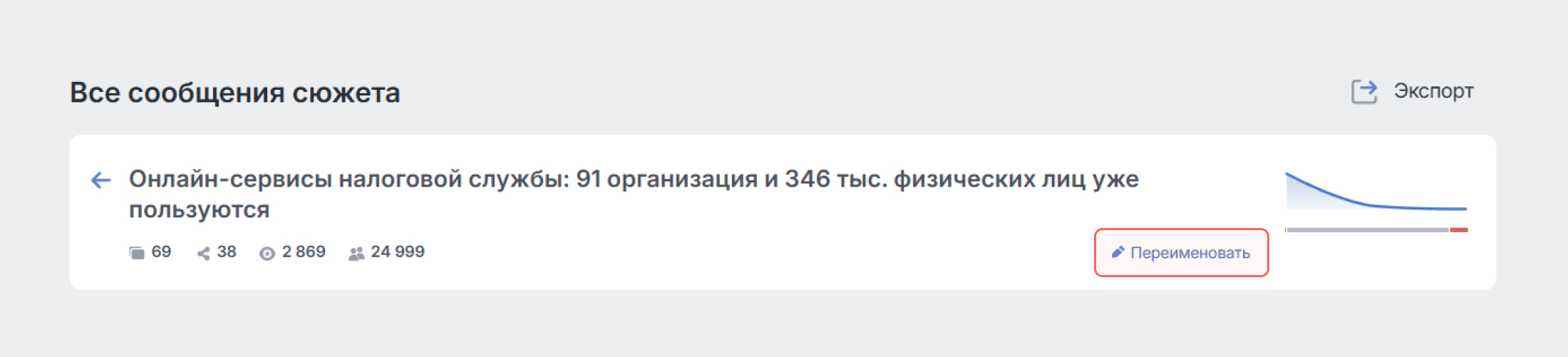 Сюжеты Brand Analytics теперь можно редактировать - Переименовать сюжет Сюжеты Brand Analytics теперь можно редактировать - Переименовать сюжет