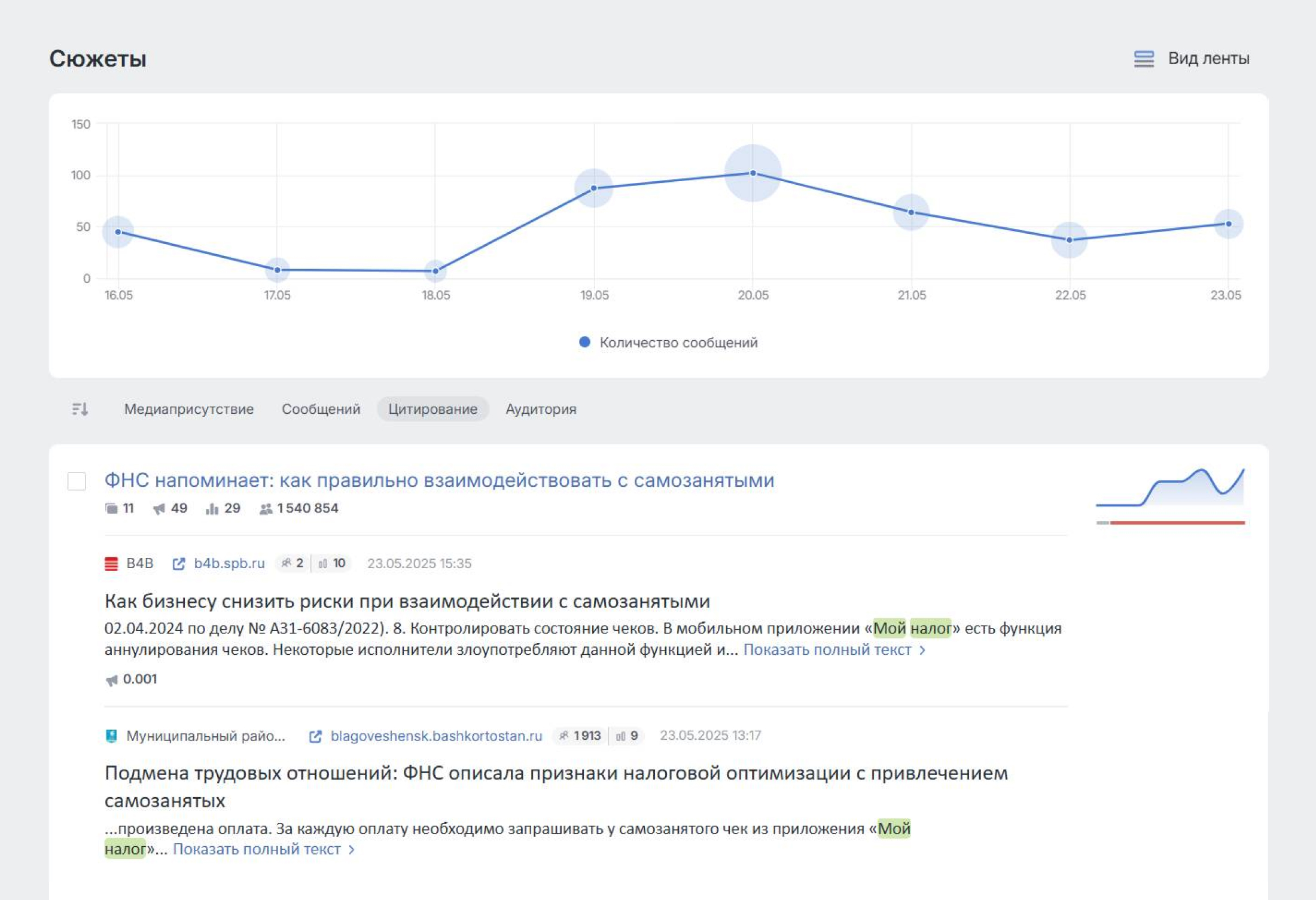 Сюжеты СМИ формируются с помощью ИИ в Brand Analytics