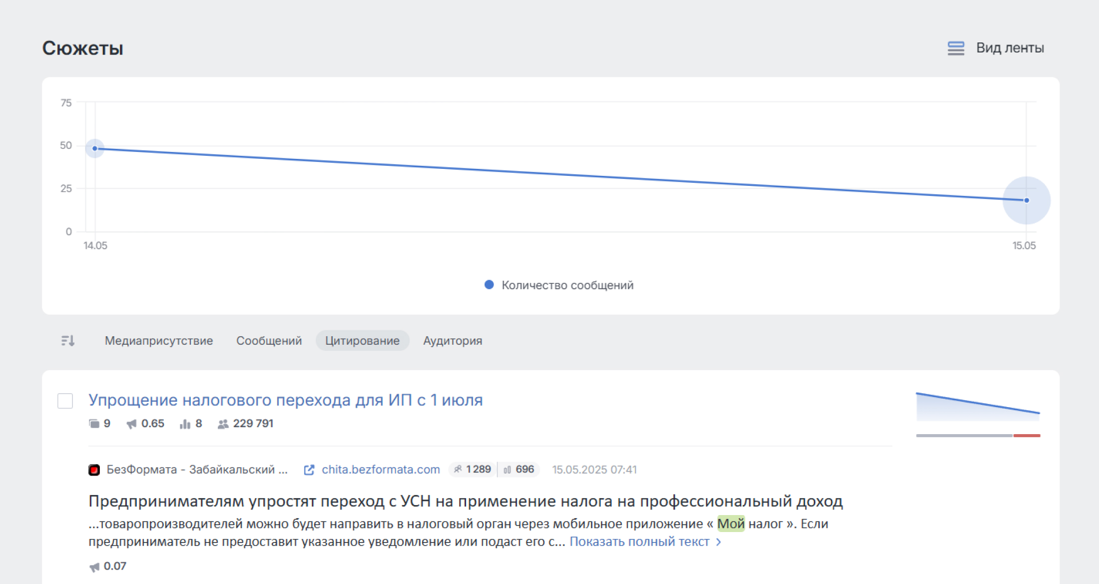 Сюжеты СМИ формируются с помощью ИИ Brand Analytics - Заголовки точнее отображают содержание сюжета Сюжеты СМИ формируются с помощью ИИ Brand Analytics - Заголовки точнее отображают содержание сюжета