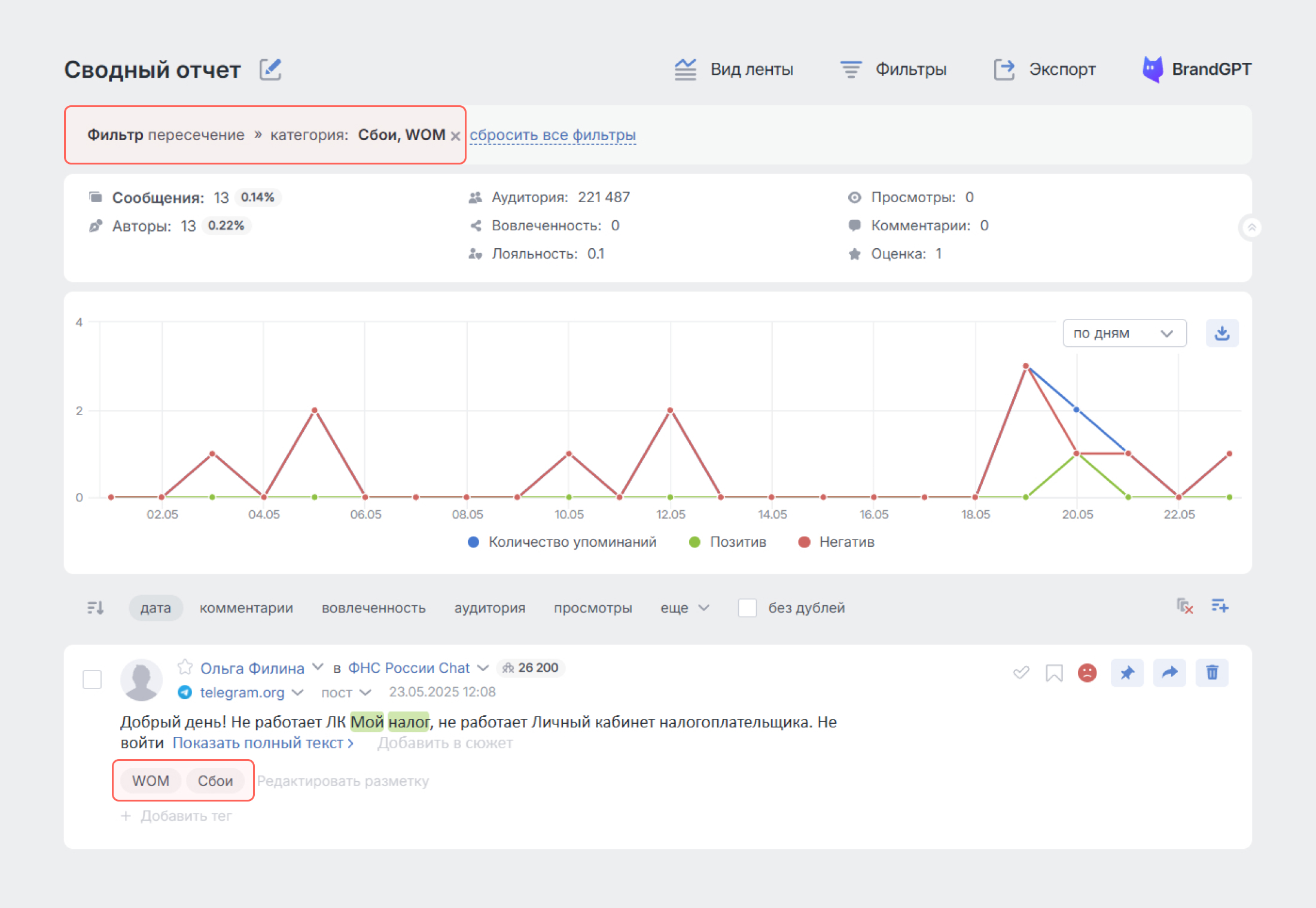 Расширили возможности фильтрации по категориям - Фильтра пересечение в Brand Analytics Расширили возможности фильтрации по категориям - Фильтра пересечение в Brand Analytics