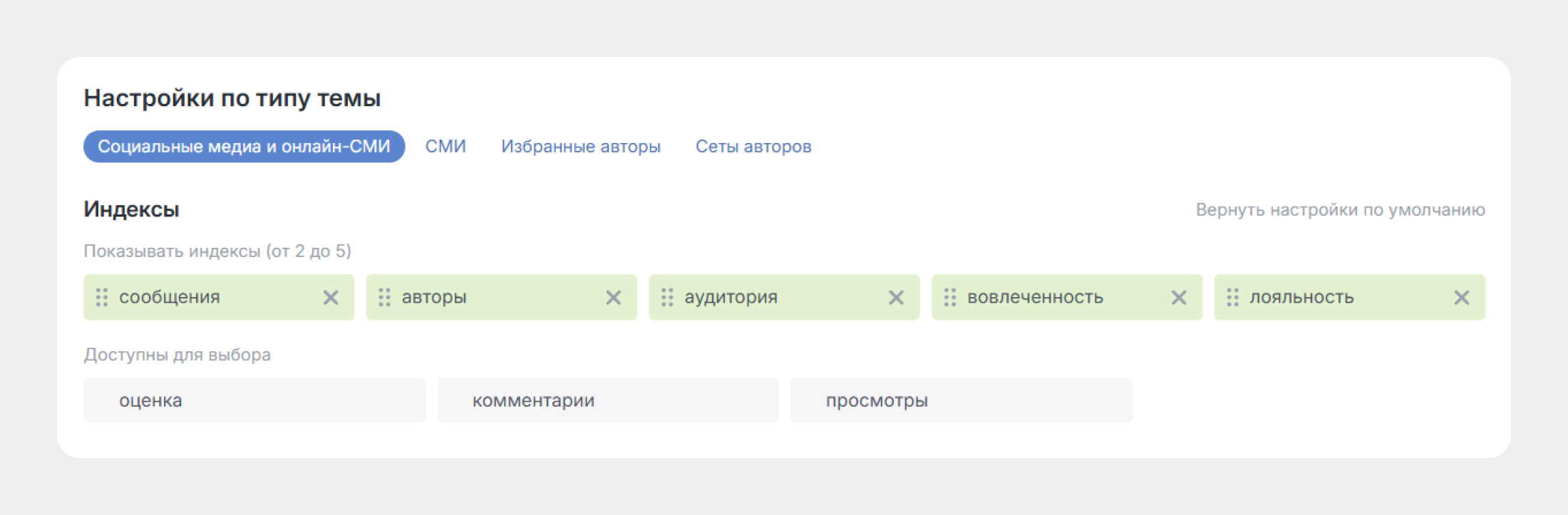 Настройка индексов в Сводном отчёте Brand Analytics Настройка индексов в Сводном отчёте Brand Analytics