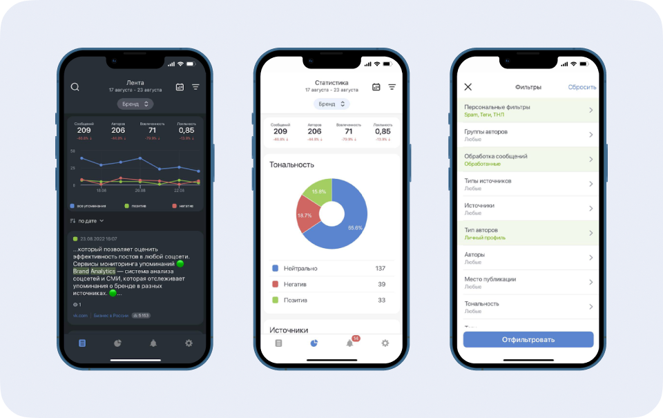 Brand Analytics для PR: мобильное приложение системы анализа соцмедиа и СМИ