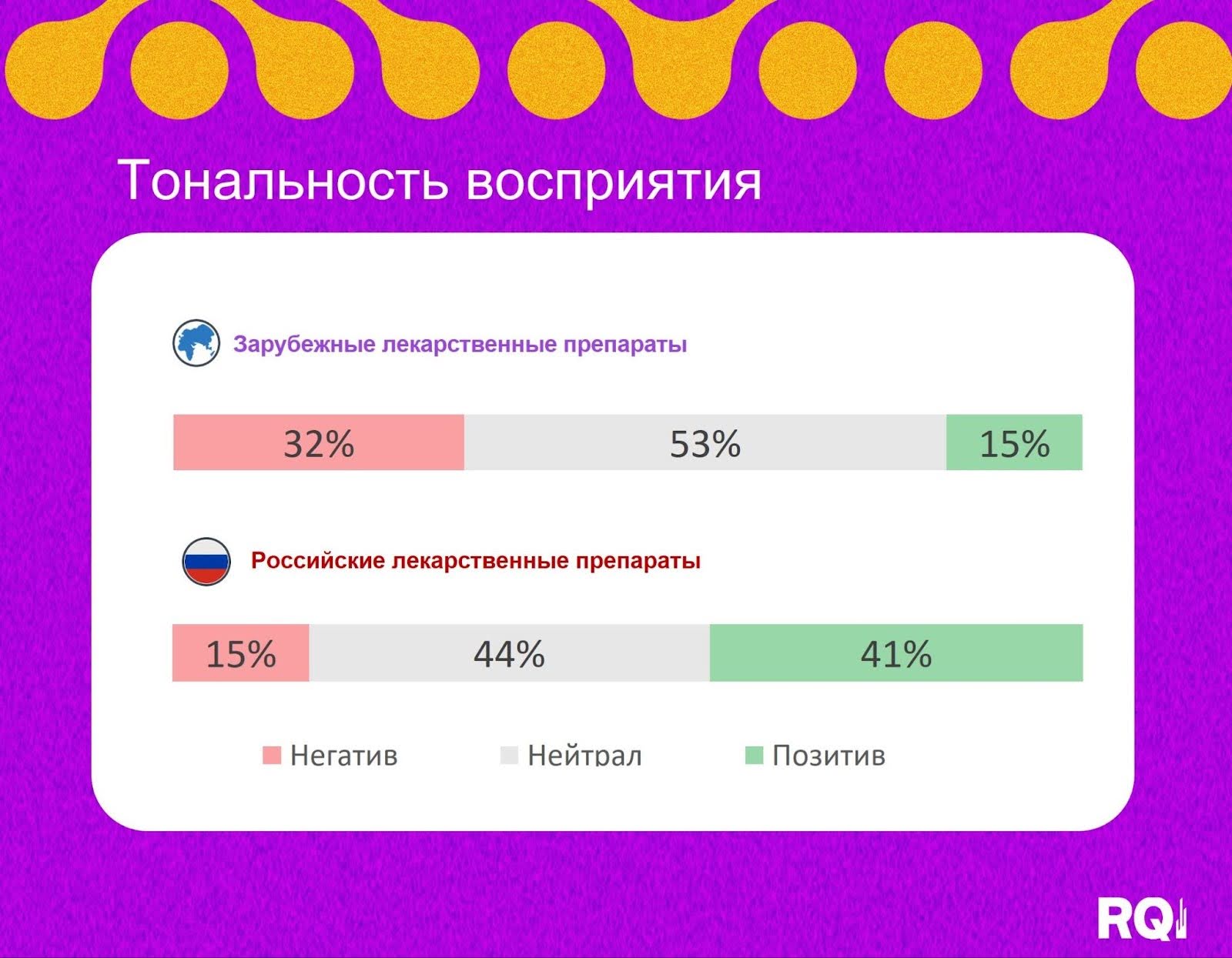 Исследование проблемы избыточного веса в соцмедиа: восприятие лекарств Исследование проблемы избыточного веса в соцмедиа: восприятие лекарств