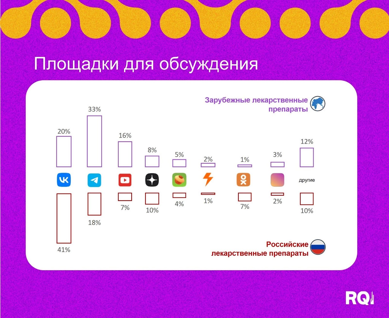 Исследование проблемы избыточного веса в соцмедиа: каналы обсуждения лекарств для похудения Исследование проблемы избыточного веса в соцмедиа: каналы обсуждения лекарств для похудения