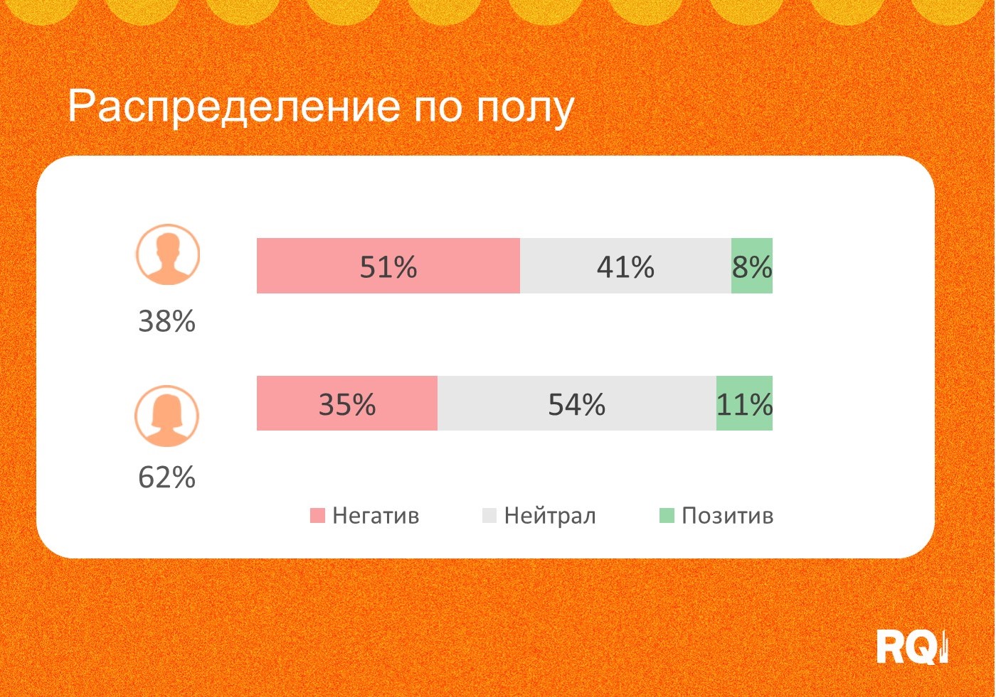 Исследование проблемы избыточного веса в соцмедиа: отношение мужчин и женщин к вопросу Исследование проблемы избыточного веса в соцмедиа: отношение мужчин и женщин к вопросу