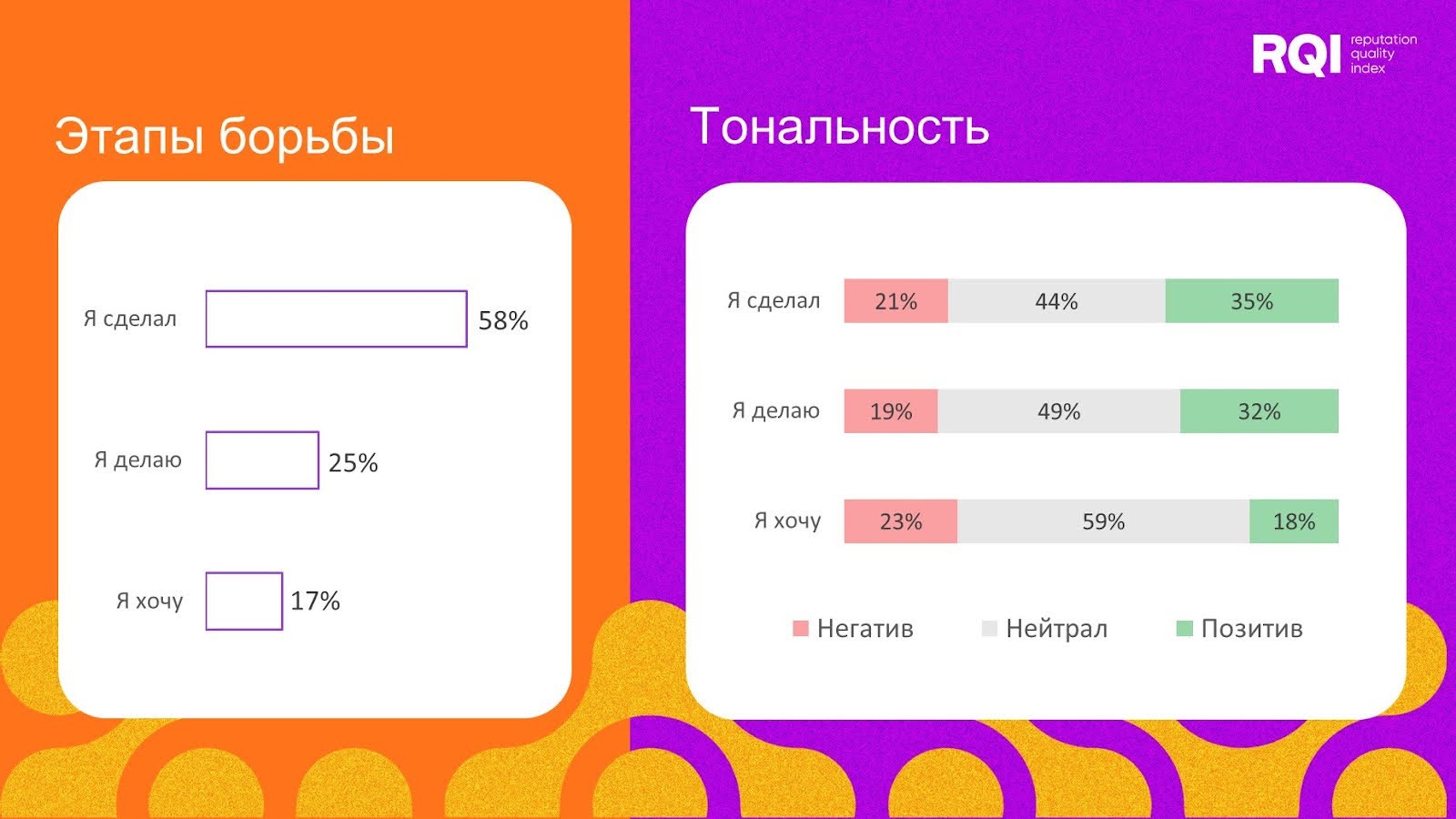 Исследование проблемы избыточного веса в соцмедиа: прогресс в борьбе Исследование проблемы избыточного веса в соцмедиа: прогресс в борьбе