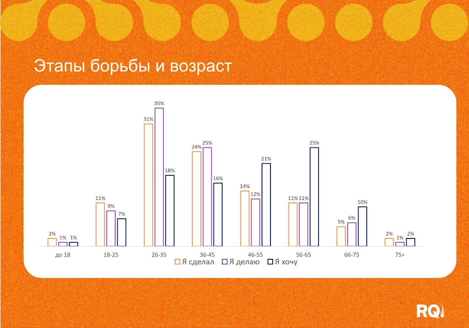 Исследование проблемы избыточного веса в соцмедиа: прогресс и возраст Исследование проблемы избыточного веса в соцмедиа: прогресс и возраст
