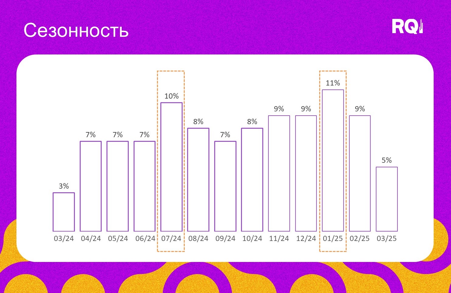 Исследование проблемы избыточного веса в соцмедиа: сезонность упоминания вопроса