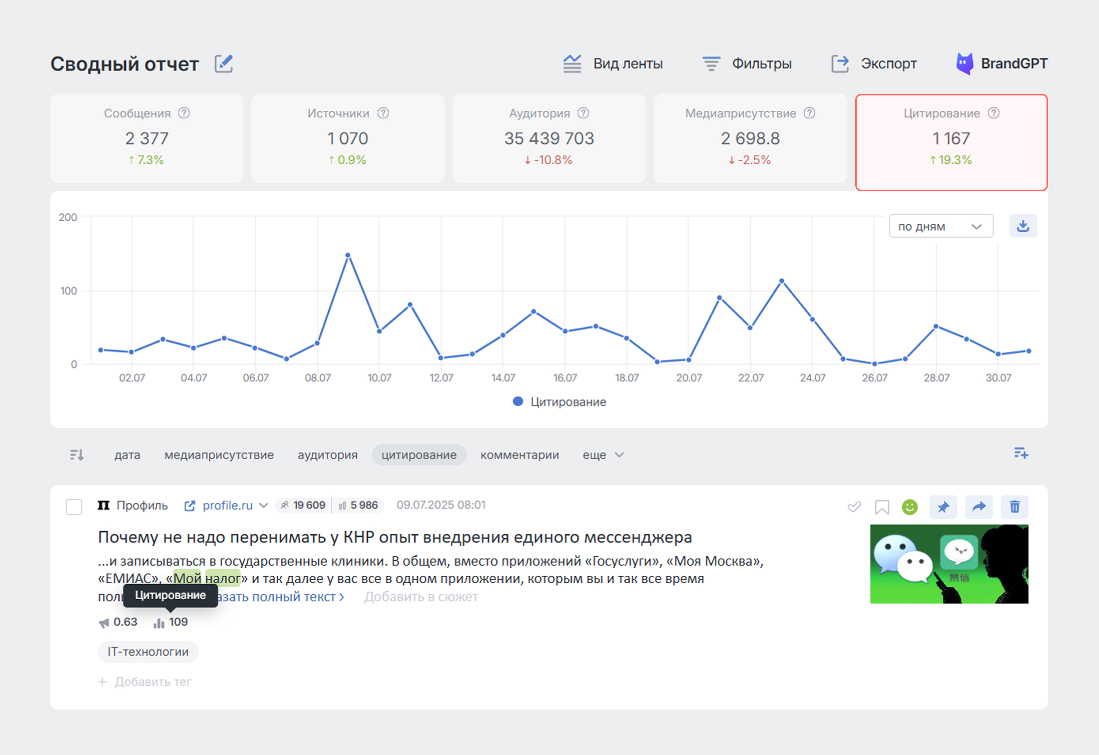 Какие метрики в Brand Analytics помогут оценить эффективность PR - Индекс Цитирование