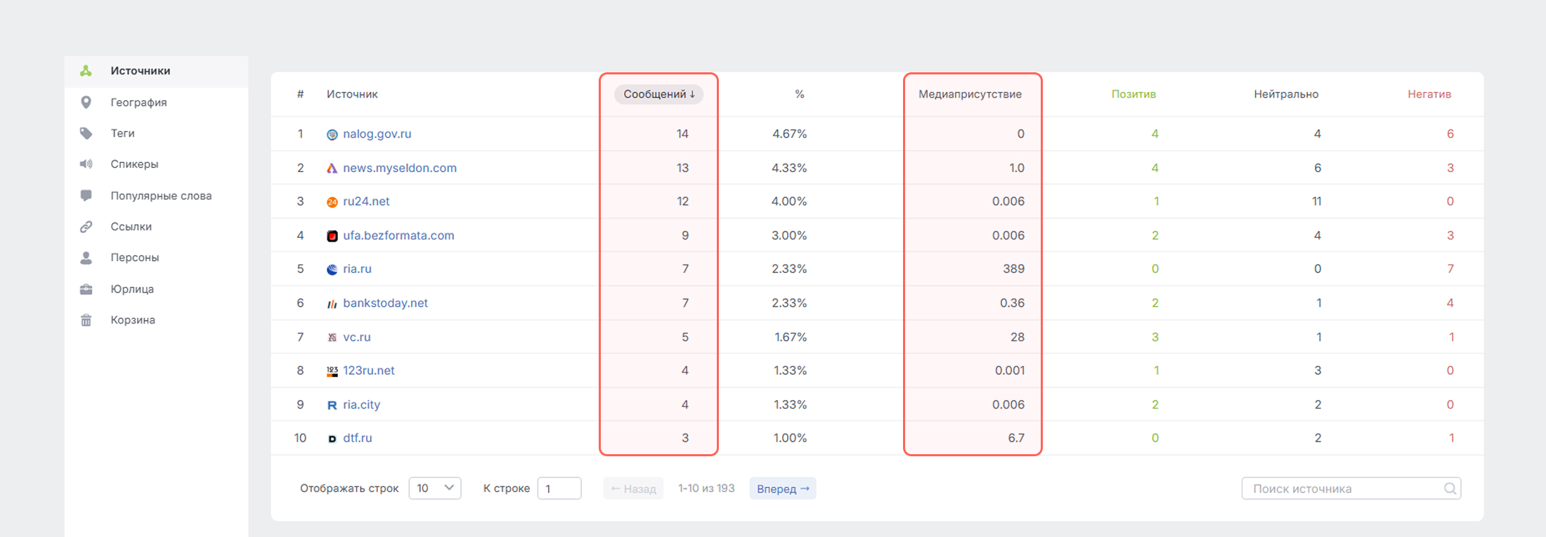Какие метрики в Brand Analytics помогут оценить эффективность PR - Индексы в отчете Источники в теме типа СМИ