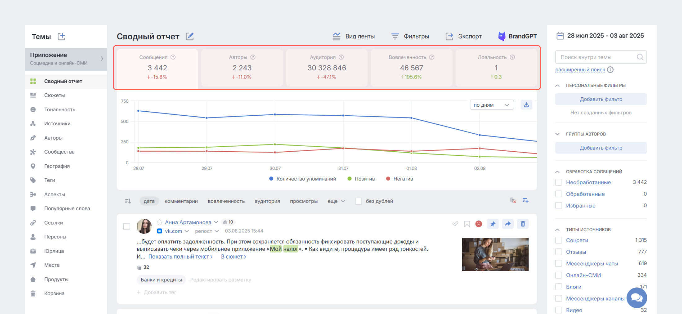 Какие метрики в Brand Analytics помогут оценить эффективность PR - Индексы в темах типа Соцмедиа и онлайн-СМИ