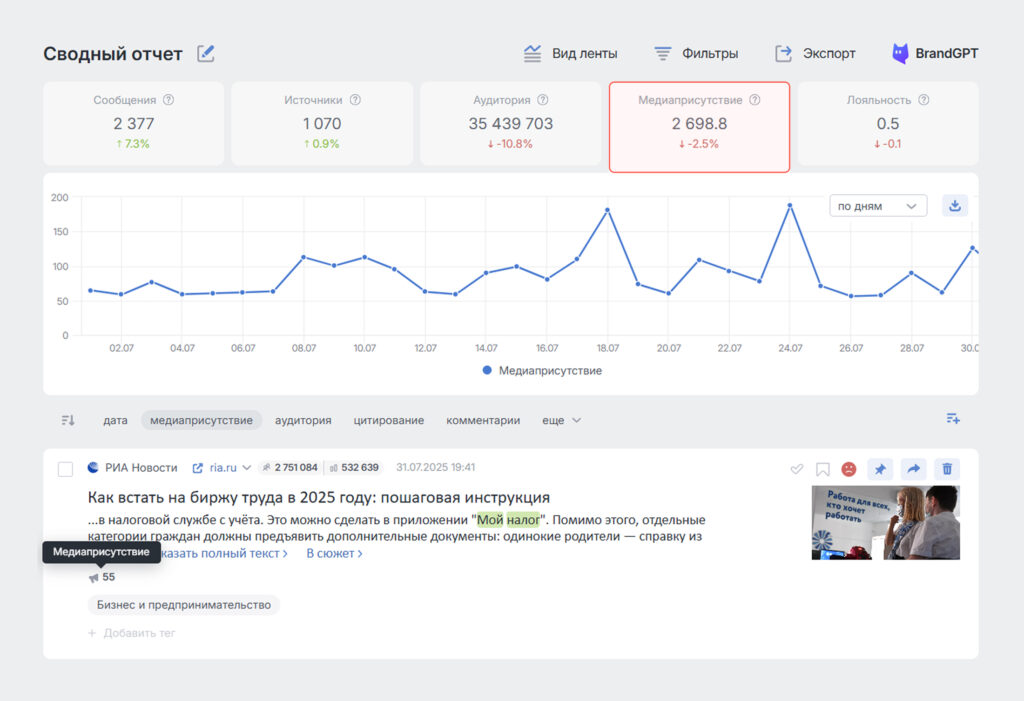 Какие метрики в Brand Analytics помогут оценить эффективность PR - Индекс Медиаприсутствия