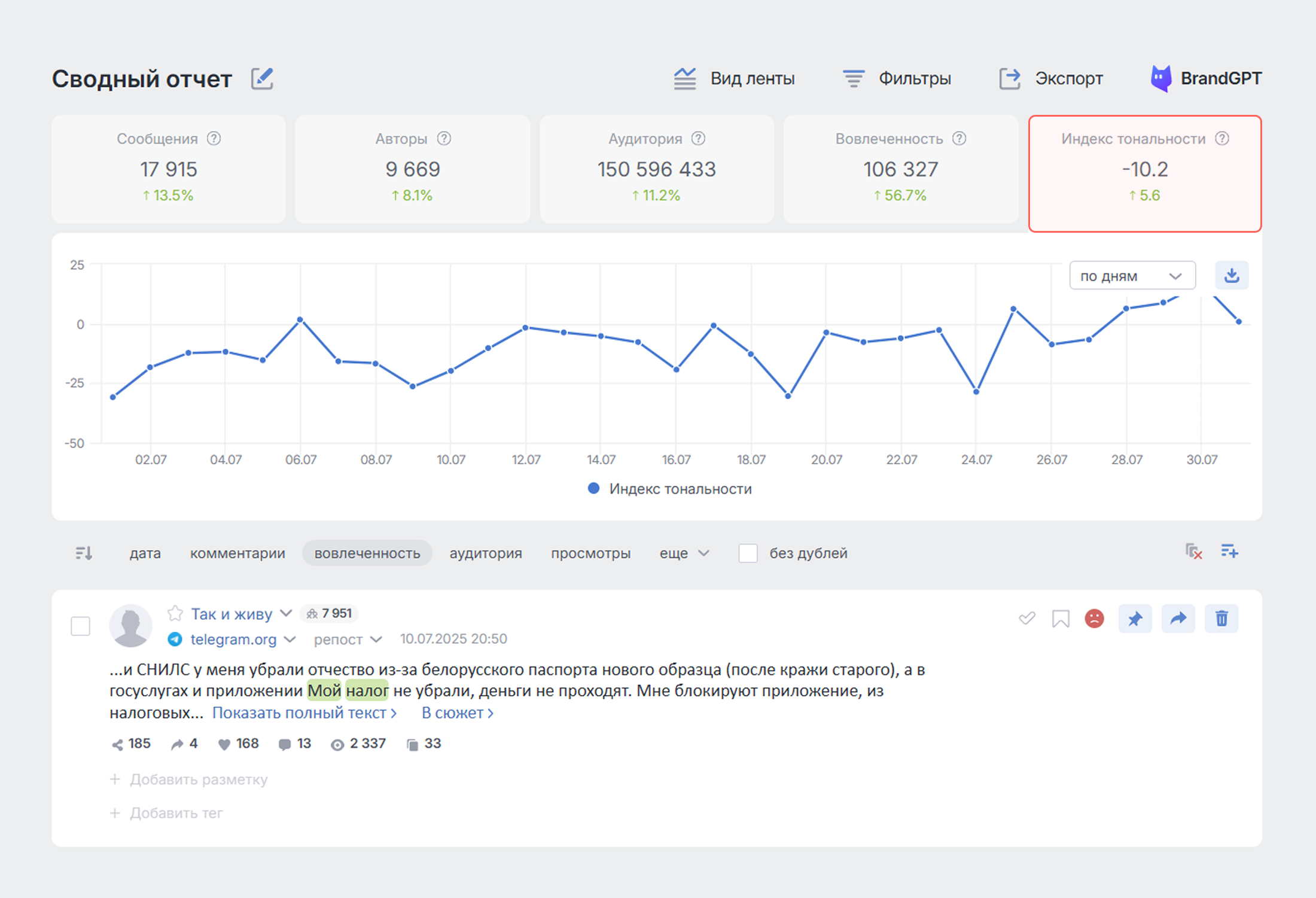 Какие метрики в Brand Analytics помогут оценить эффективность PR - Индекс Тональность