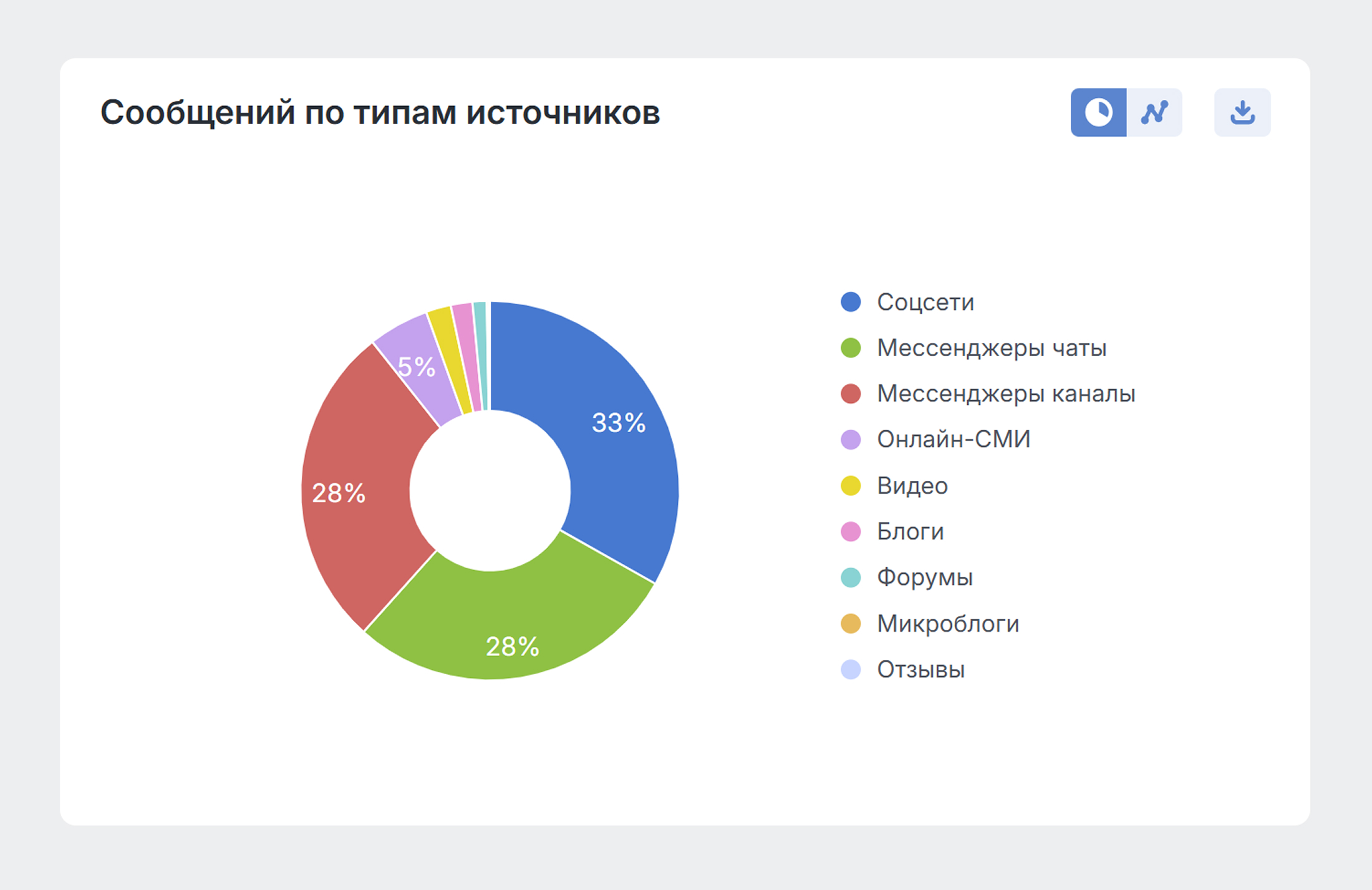 Инфлюенс-маркетинг на данных соцмедиа: типы источников - отчёт в системе Brand Analytics Инфлюенс-маркетинг на данных соцмедиа: типы источников - отчёт в системе Brand Analytics