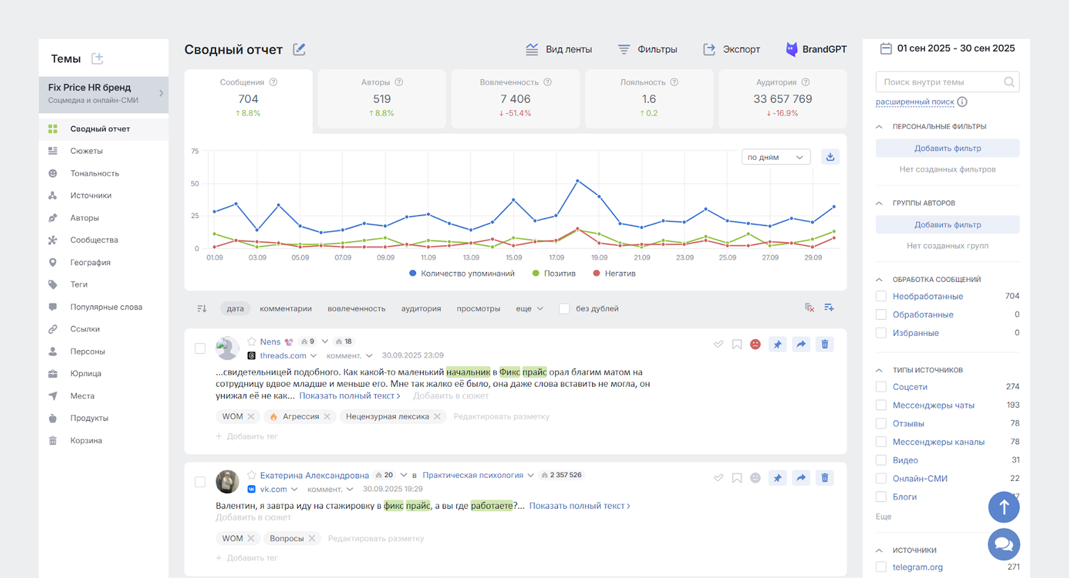 HR-бренд с аналитикой соцмедиа: сводный отчёт в Brand Analytics для анализа упоминаний бренда работодателя в социальных сетях и других соцмедиа HR-бренд с аналитикой соцмедиа: сводный отчёт в Brand Analytics для анализа упоминаний бренда работодателя в социальных сетях и других соцмедиа