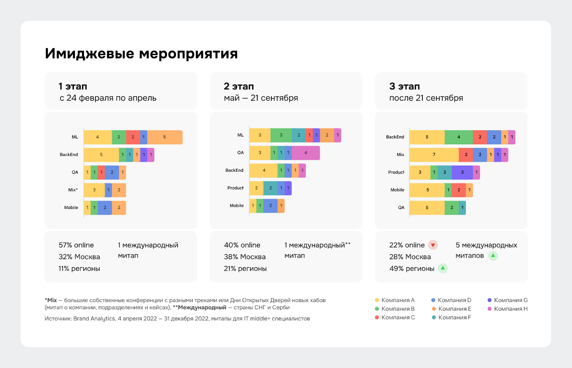HR-бренд с аналитикой соцмедиа: как Альфа-Банк использовали Brand Analytics для формирования бренда работодателя на высококонкурентном IT-рынке HR-бренд с аналитикой соцмедиа: как Альфа-Банк использовали Brand Analytics для формирования бренда работодателя на высококонкурентном IT-рынке