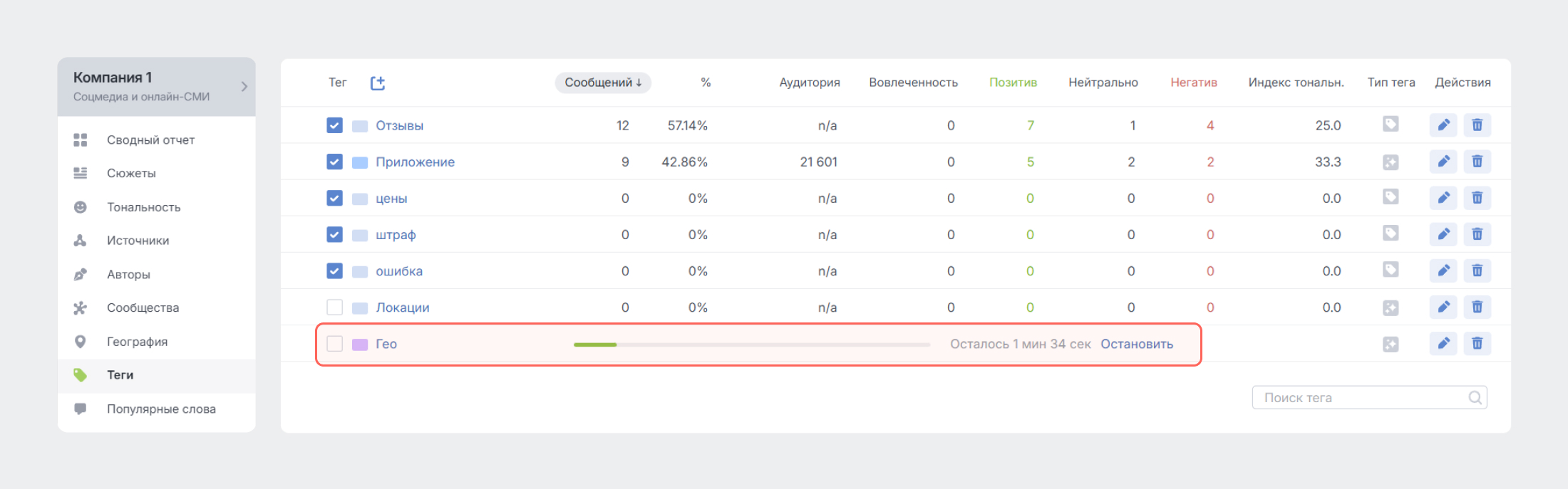 ИИ-ускоритель аналитики — Смарт Буст - Скорость ИИ-тегирования в Brand Analytics