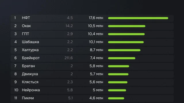 Слово года 2025: исследование Brand Analytics