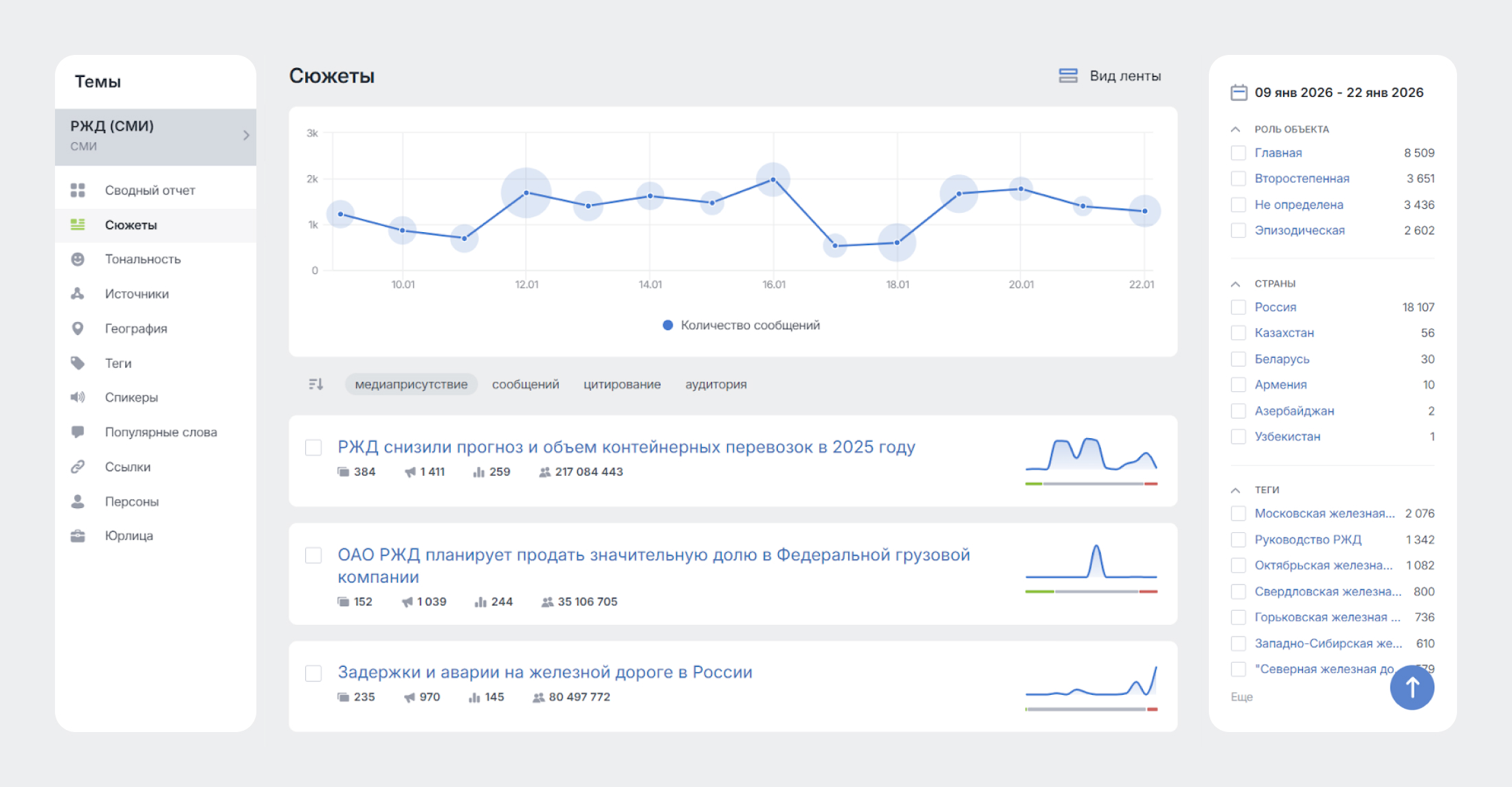 Аналитика для PR: гайд от экспертов. Отчёт сюжеты Brand Analytics для анализа распространения инфоповодов в реальном времени Аналитика для PR: гайд от экспертов. Отчёт сюжеты Brand Analytics для анализа распространения инфоповодов в реальном времени