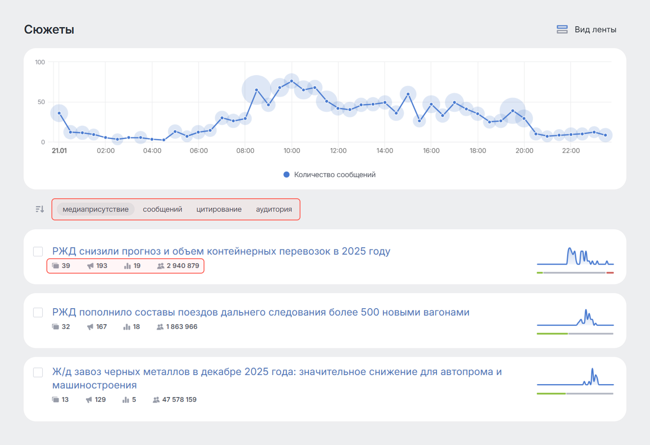 Аналитика для PR: гайд от экспертов. Метрики эффективности сюжетов СМИ в Brand Analytics Аналитика для PR: гайд от экспертов. Метрики эффективности сюжетов СМИ в Brand Analytics
