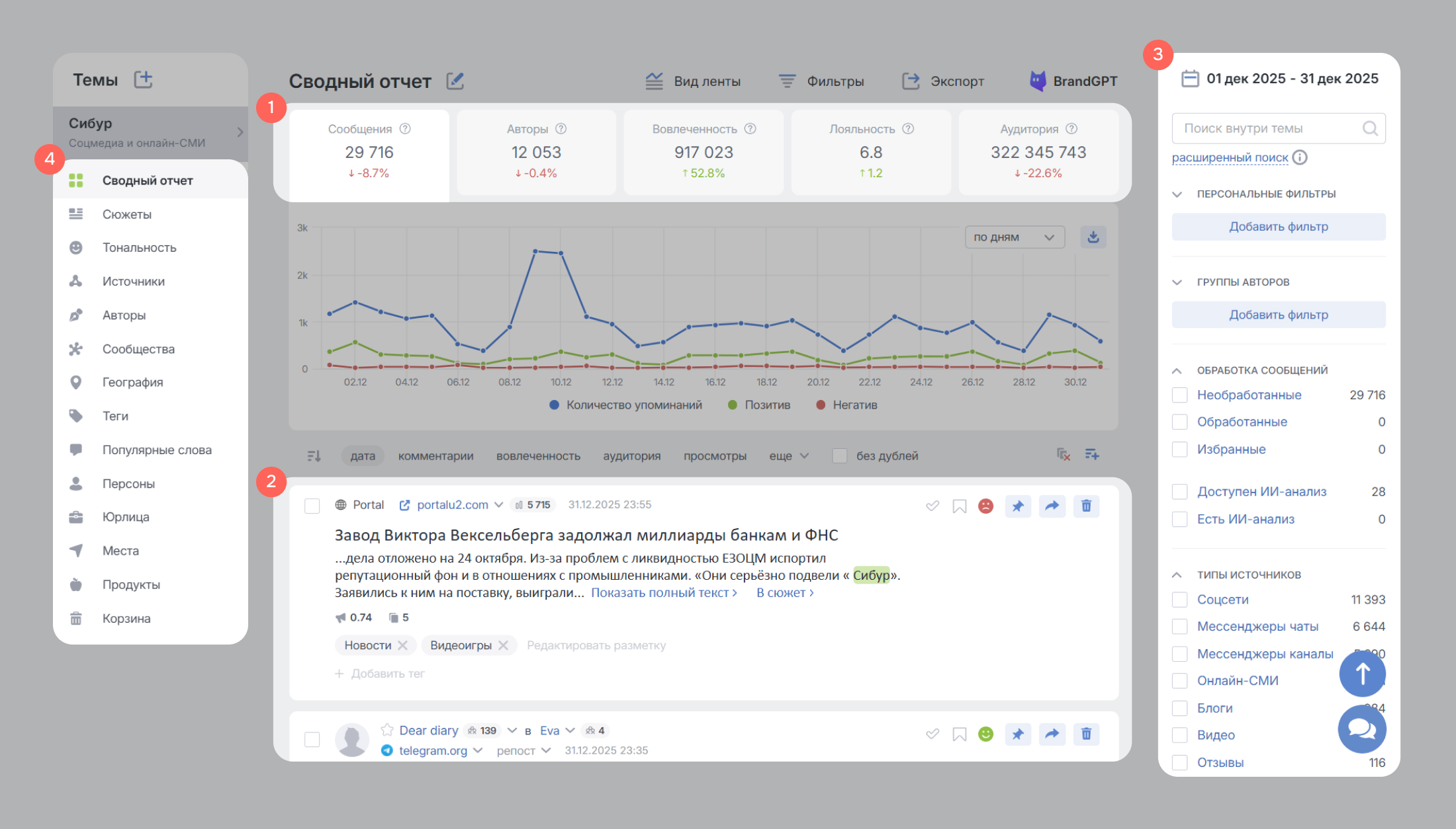 Аналитика для PR: гайд от экспертов. Как составить поисковый запрос для мониторинга инфополя вокруг бренда Аналитика для PR: гайд от экспертов. Как выглядит сводный отчёт Brand Analytics для анализа упоминаний