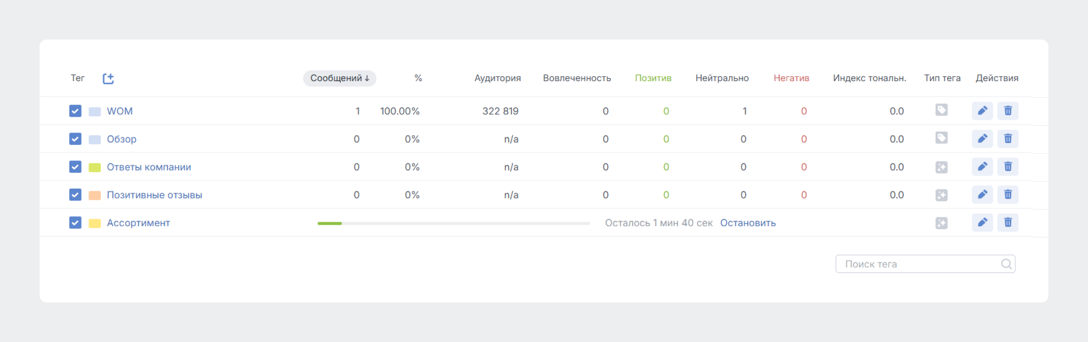 День с аналитиком соцмедиа: Как ему помогает Смарт Буст в Brand Analytics - Провести продуктовый анализ на иностранном языке: Быстрое ИИ-тегирование