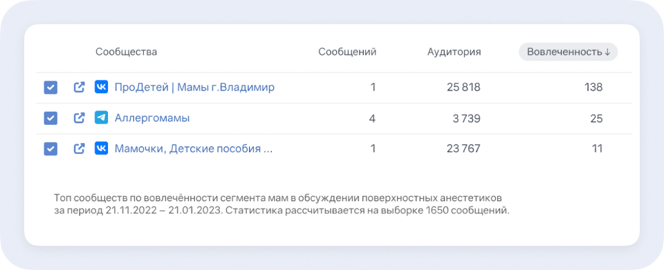 Brand Analytics для маркетолога: выбор каналов продвижения