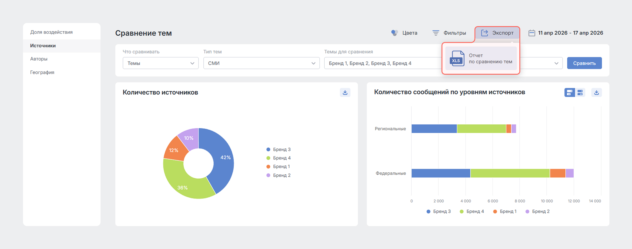 Теперь можно экспортировать результат сравнения тем типа СМИ по источникам - Как экспортировать
