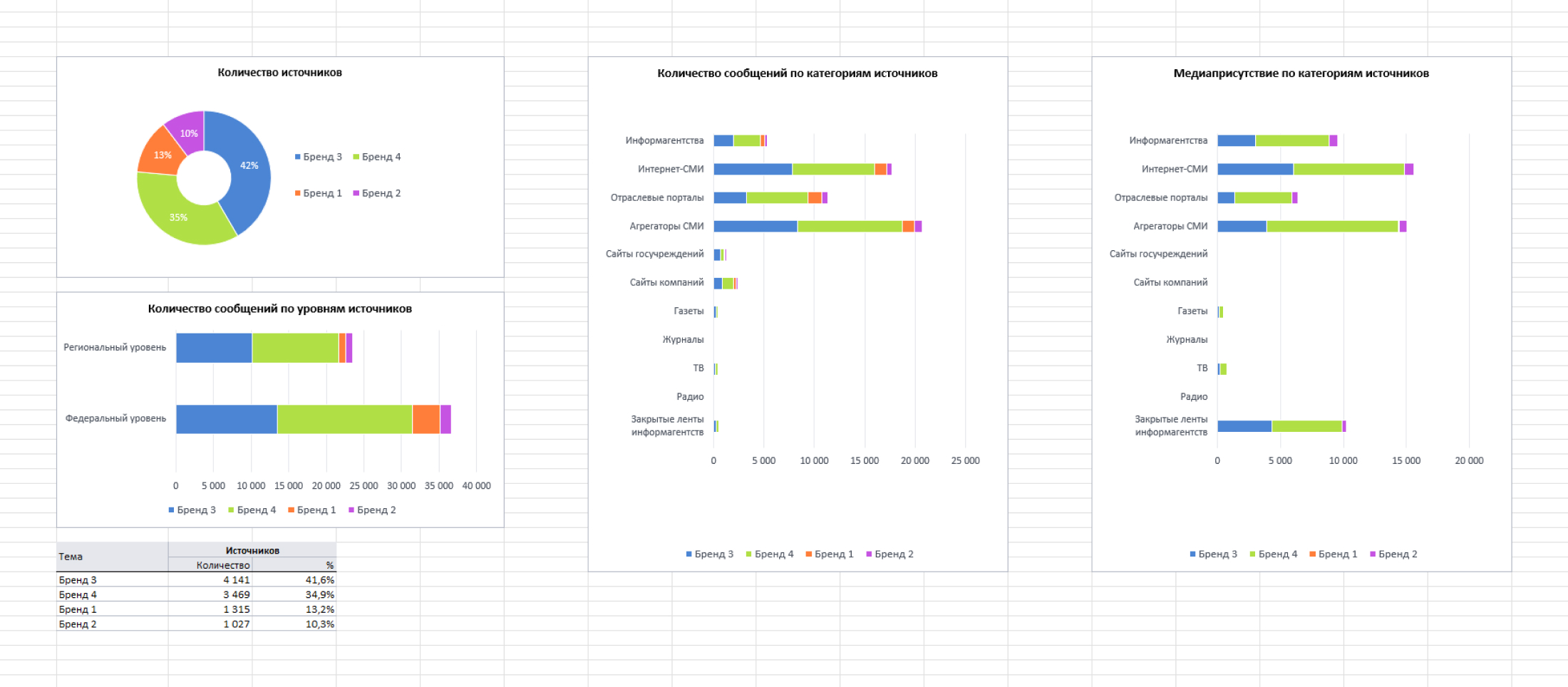 Теперь можно экспортировать результат сравнения тем типа СМИ по источникам - диаграммы при экспорте