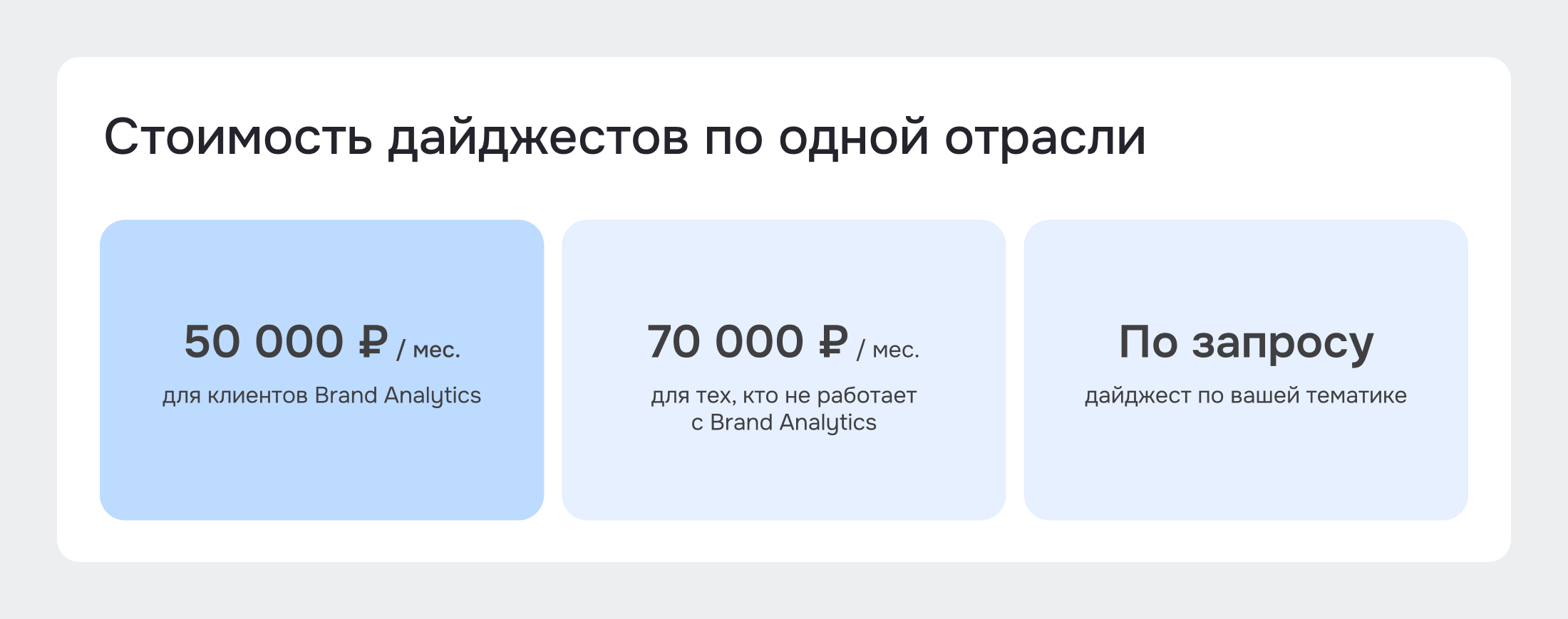 Отраслевые дайджесты: широкий взгляд на инфополе в одном документе - Стоимость дайджестов