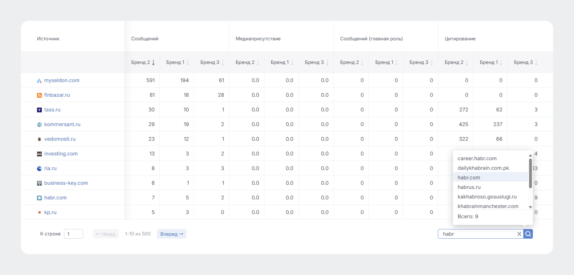 Новый инструмент конкурентного анализа для PR-специалистов: Сравнение тем по Источникам СМИ - Поиск по источникам Новый инструмент конкурентного анализа для PR-специалистов: Сравнение тем по Источникам СМИ - Поиск по источникам