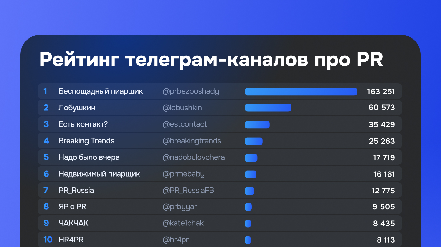 Рейтинг PR-каналов в Telegram и MAX |Блог Brand Analуtics - все о бренд ...