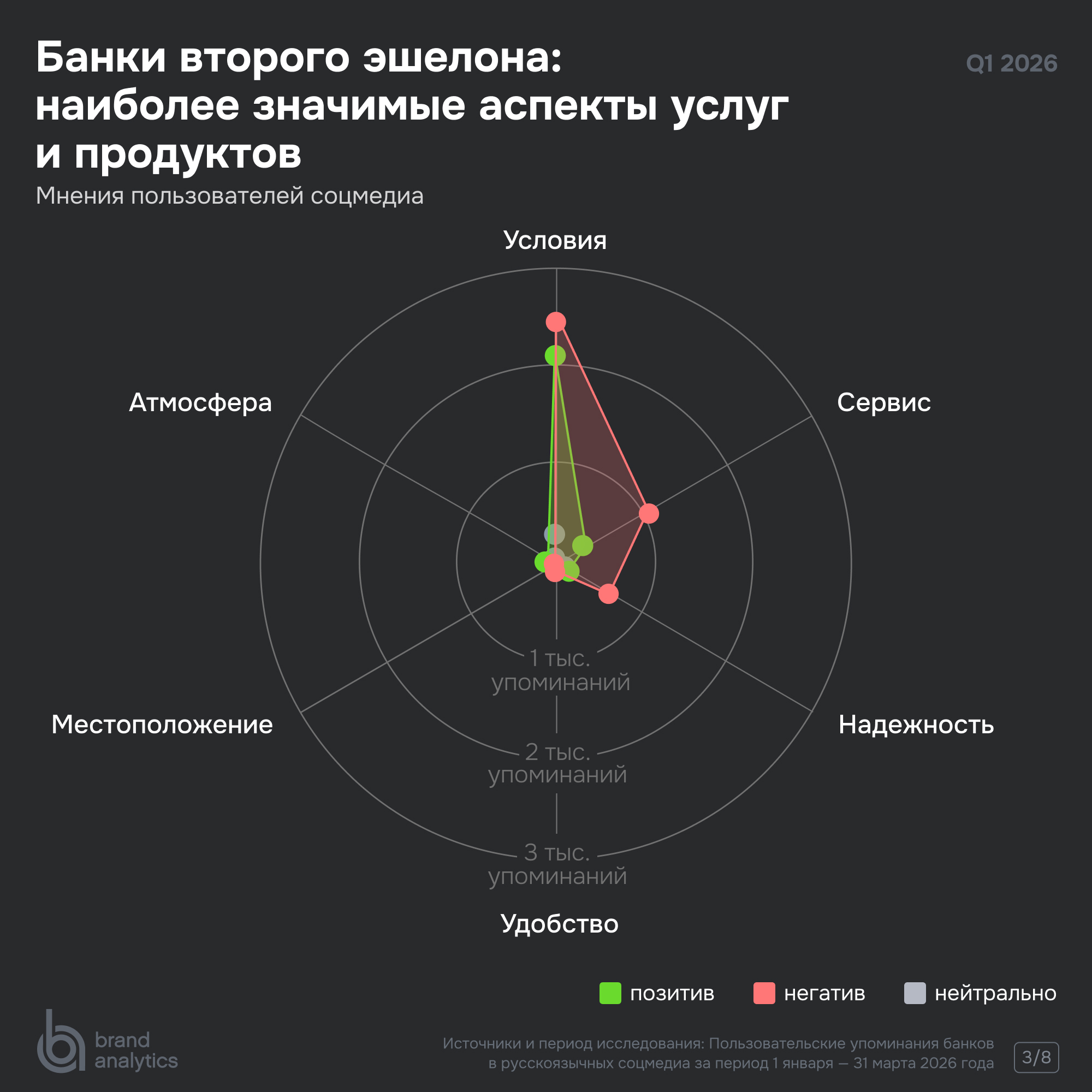 Аналитика соцмедиа для банков - обзор самых важных аспектов продукт и услуг банков