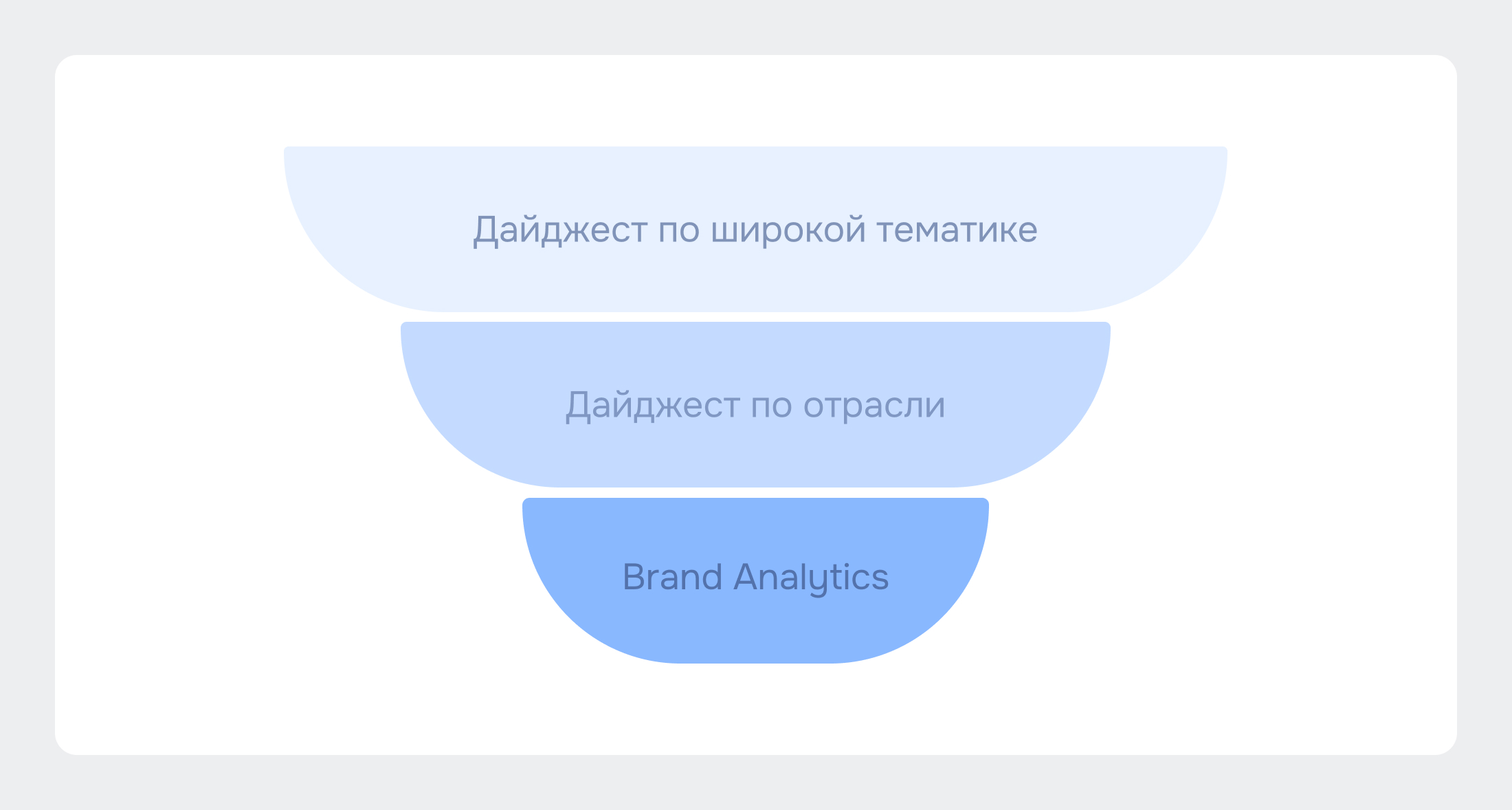 Один документ для всей команды: как отраслевые дайджесты экономят время и помогают не упустить важное - Как встроить дайджесты в аналитическую систему